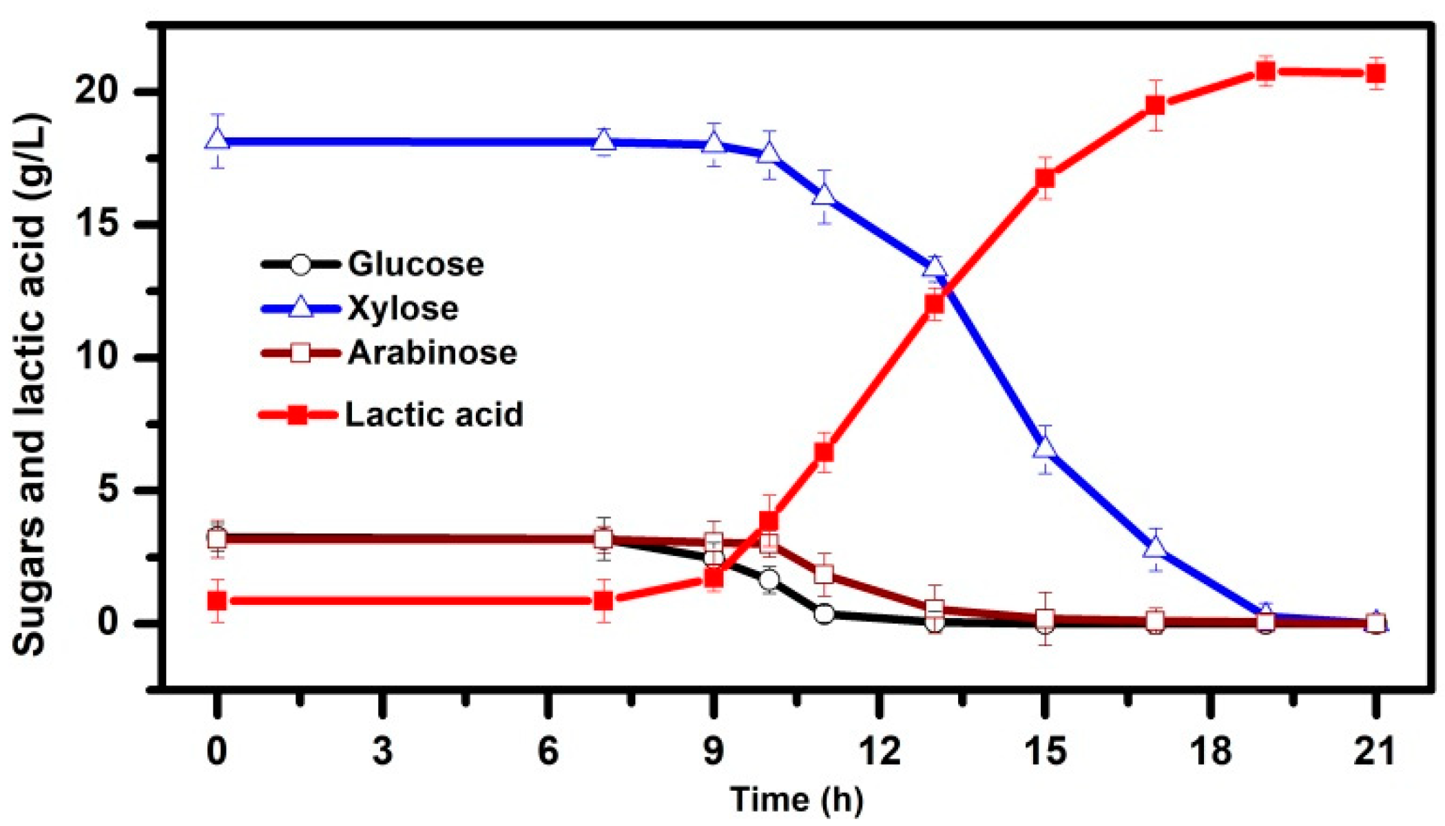 Processes 06 00175 g002