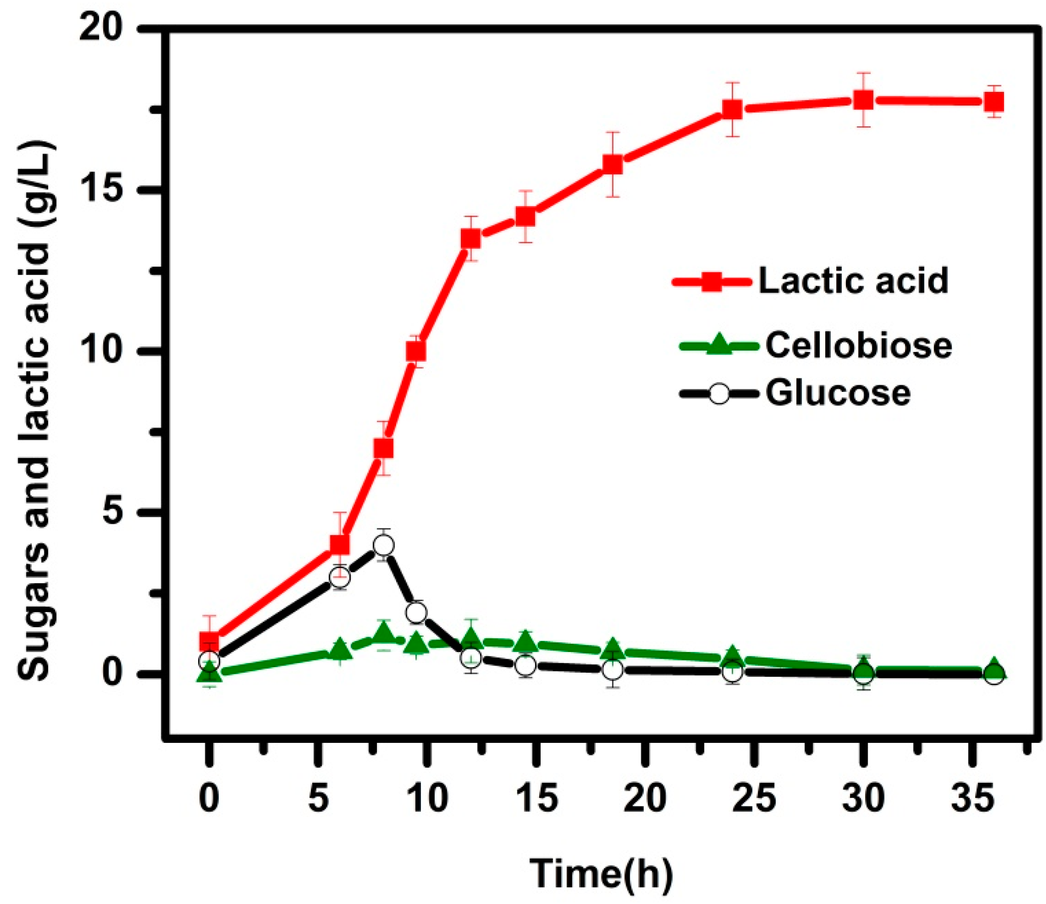 Processes 06 00175 g003