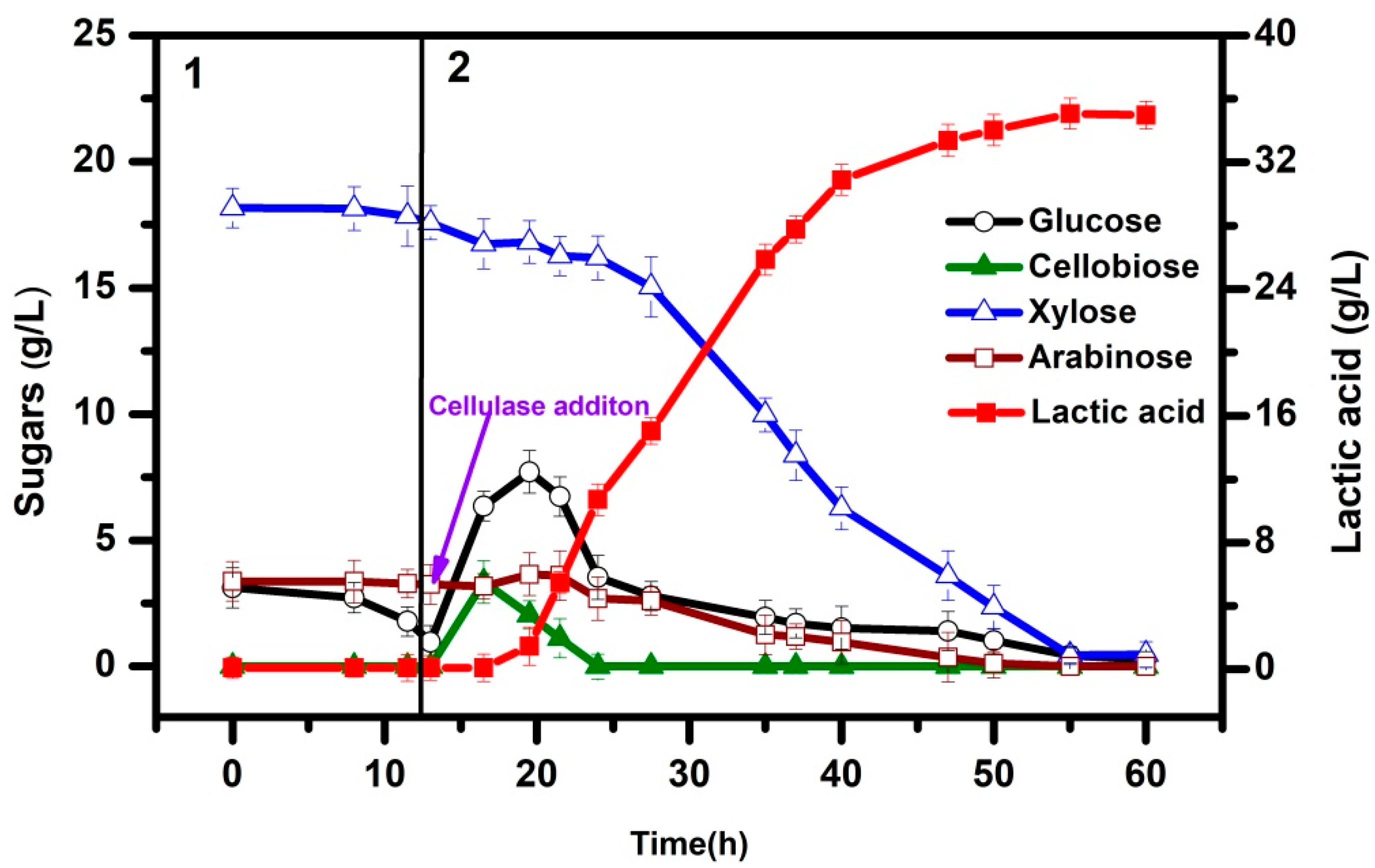Processes 06 00175 g004