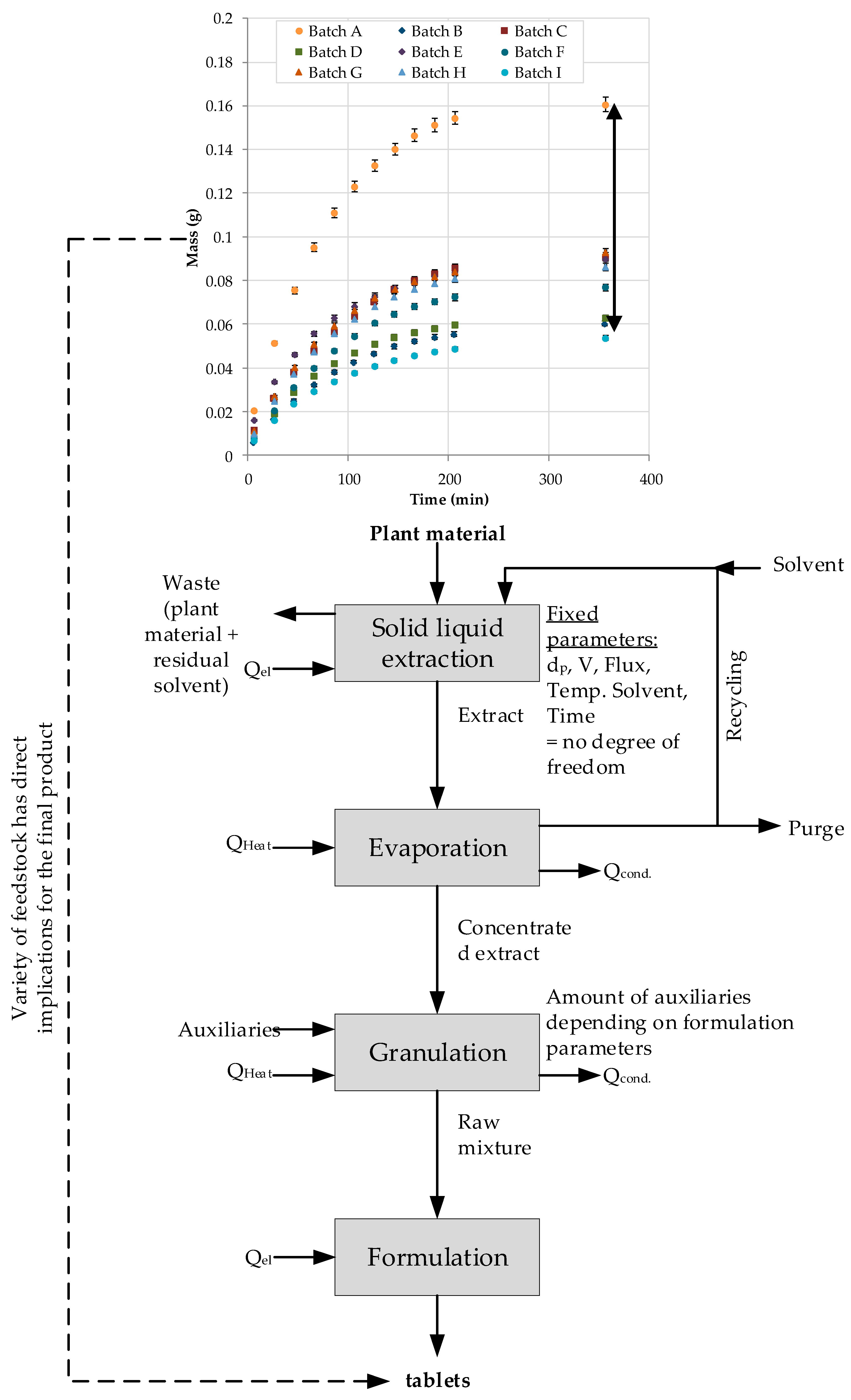 Processes 06 00177 g003 Processes 06 00177 g003