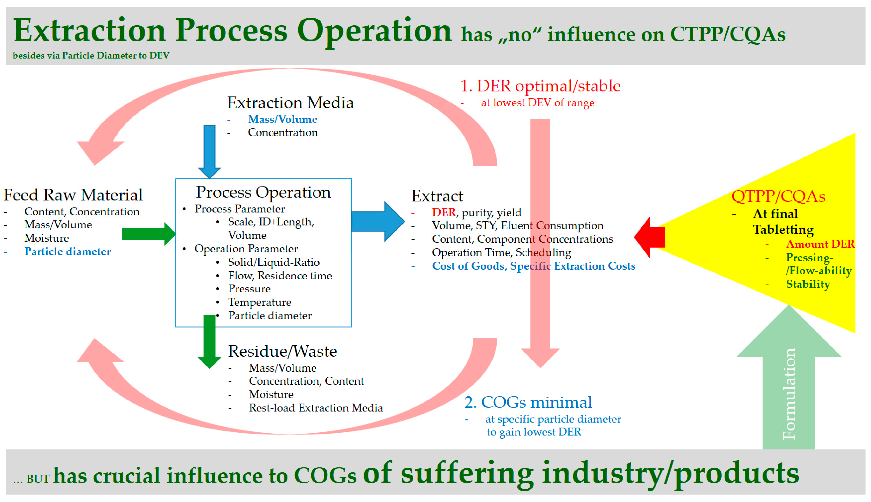 Processes 06 00177 g005 Processes 06 00177 g005