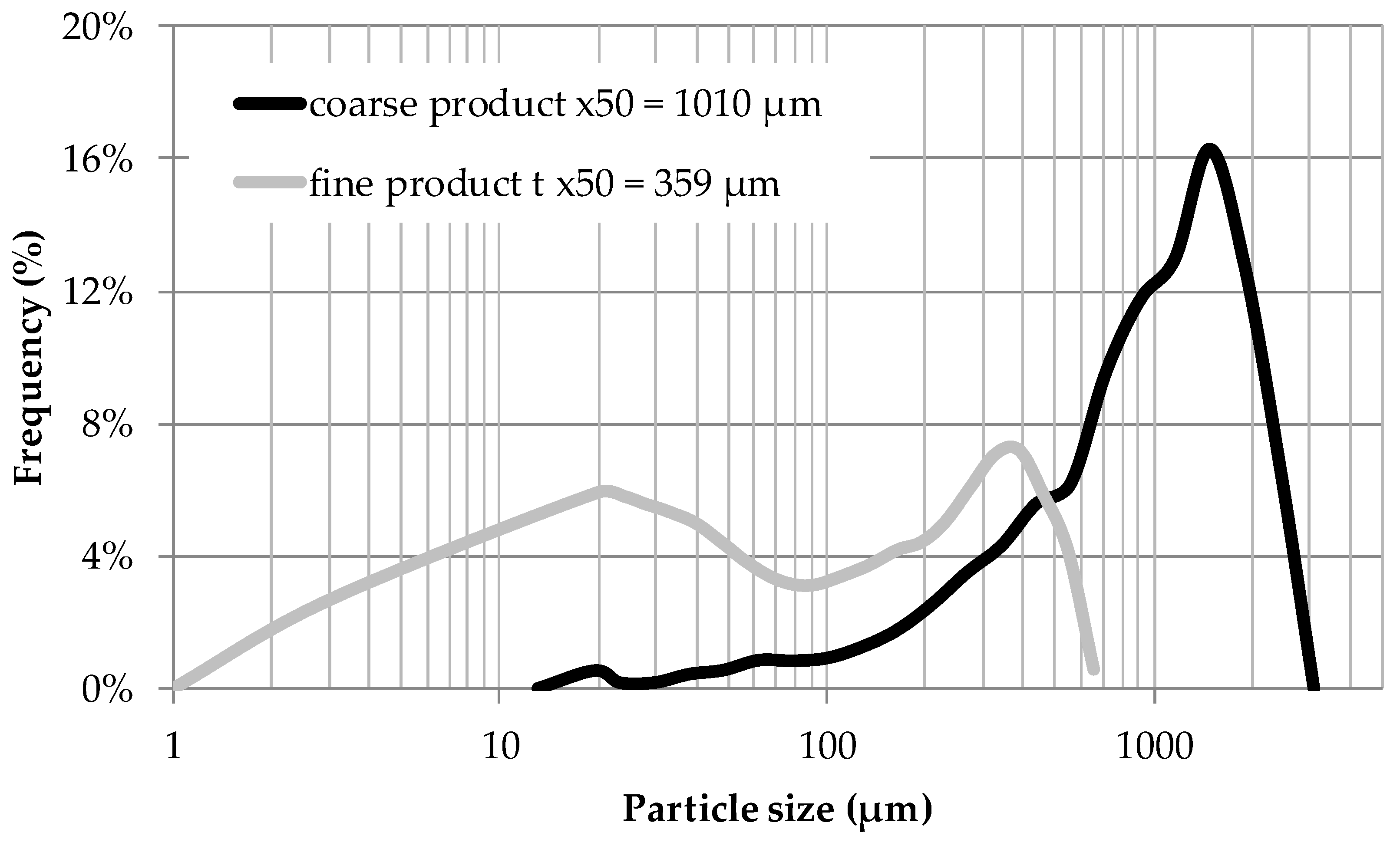 Processes 06 00177 g009 Processes 06 00177 g009