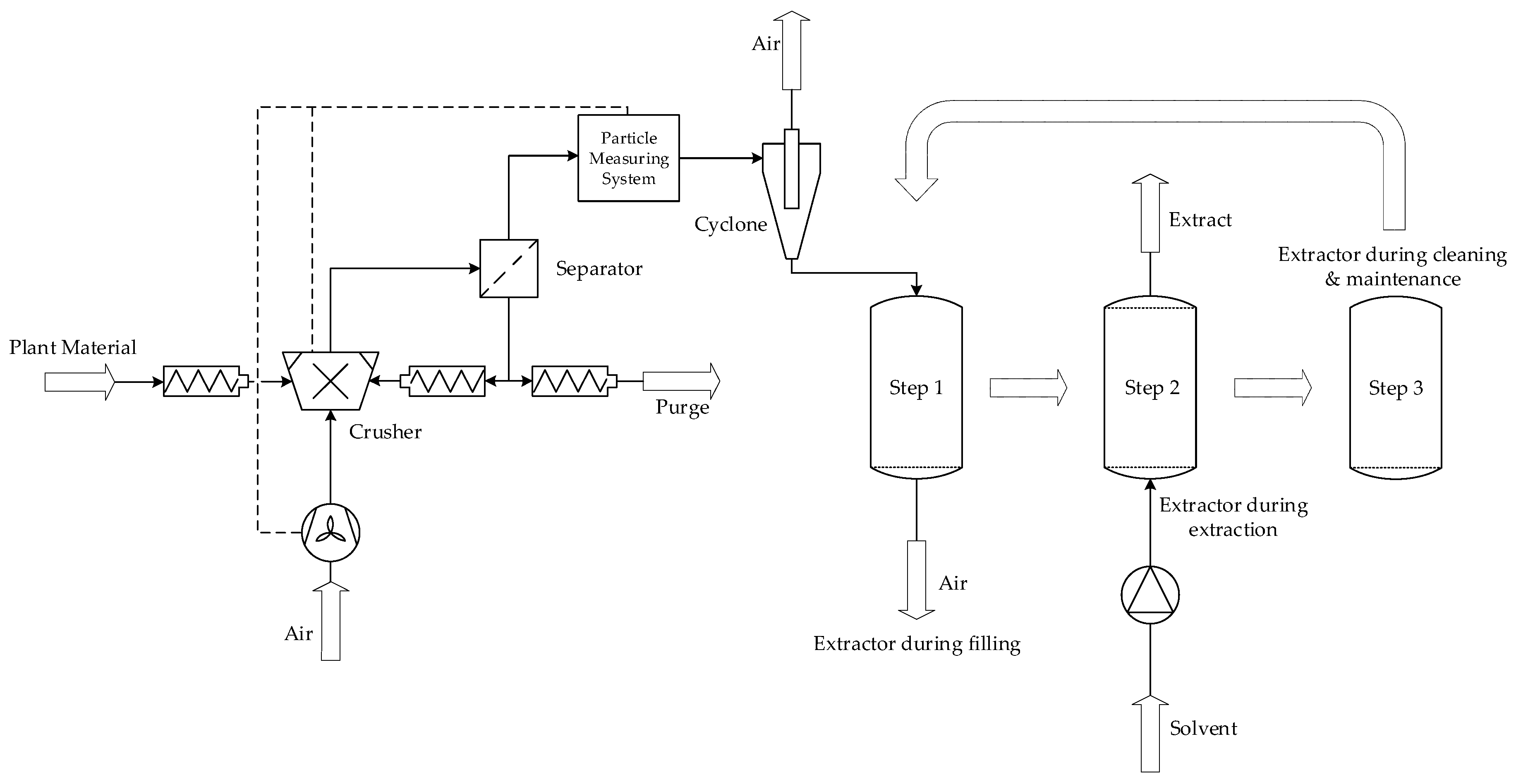 Processes 06 00177 g013 Processes 06 00177 g013