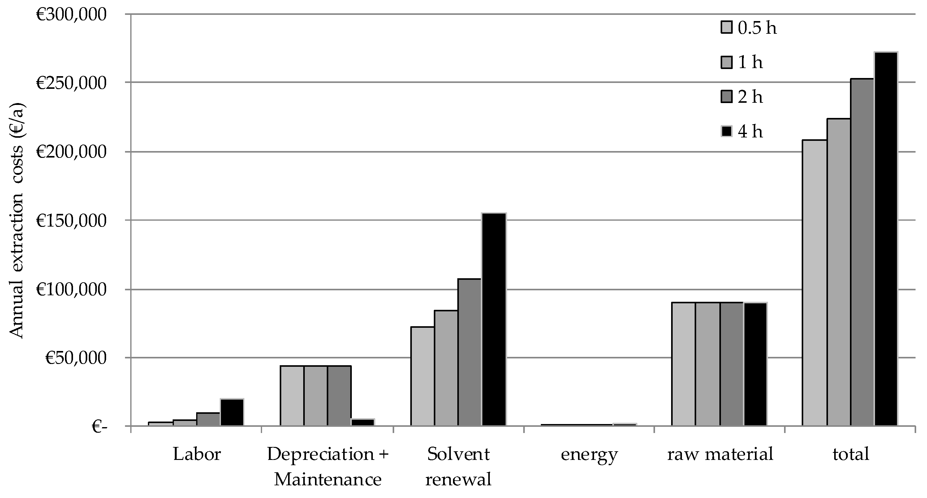 Processes 06 00177 g014 Processes 06 00177 g014