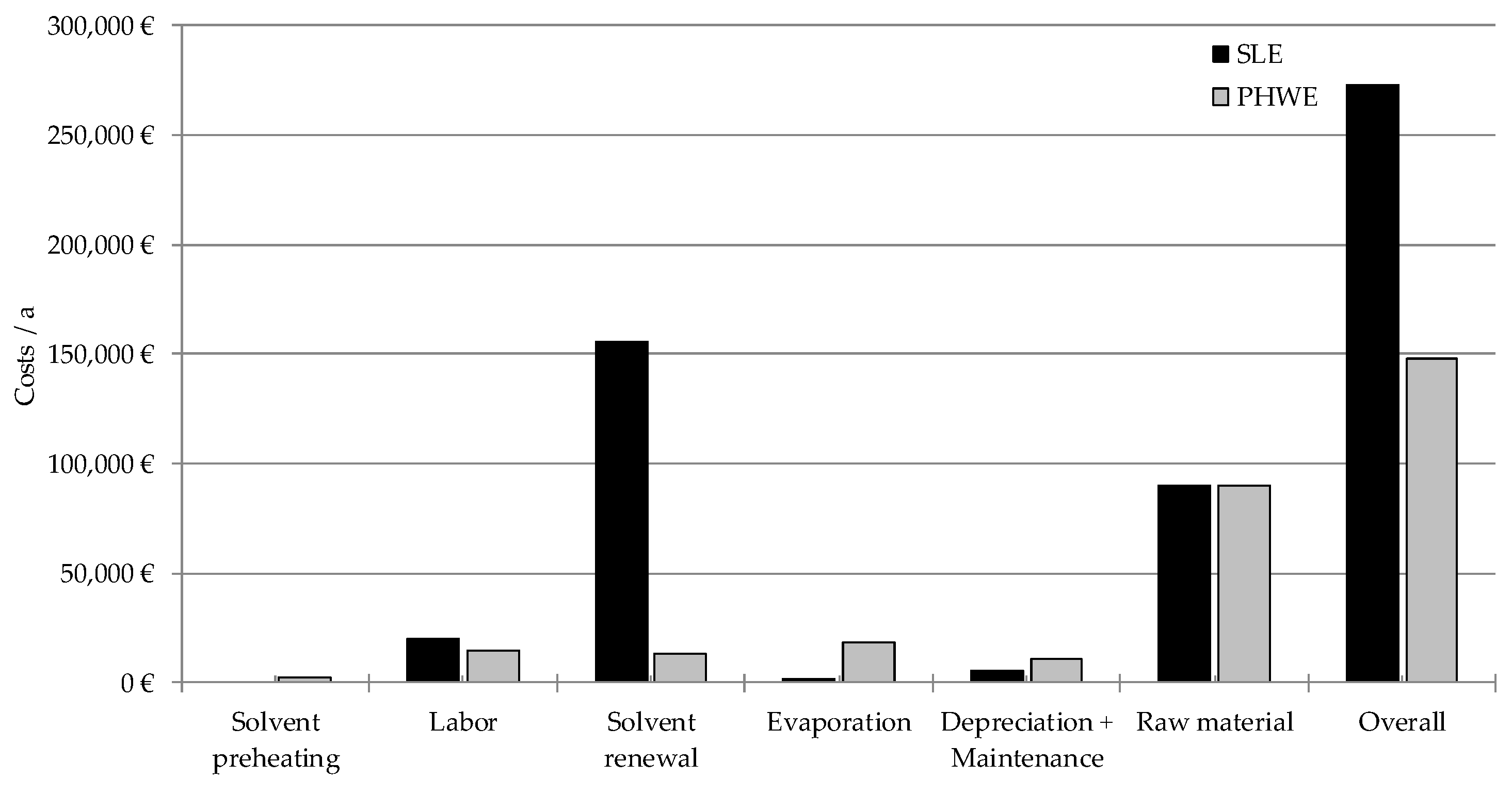 Processes 06 00177 g015 Processes 06 00177 g015