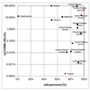 Processes 06 00177 i010 Processes 06 00177 i010