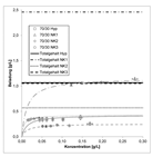 Processes 06 00177 i015 Processes 06 00177 i015