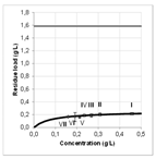Processes 06 00177 i017 Processes 06 00177 i017