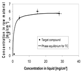 Processes 06 00177 i029 Processes 06 00177 i029