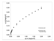 Processes 06 00177 i030 Processes 06 00177 i030