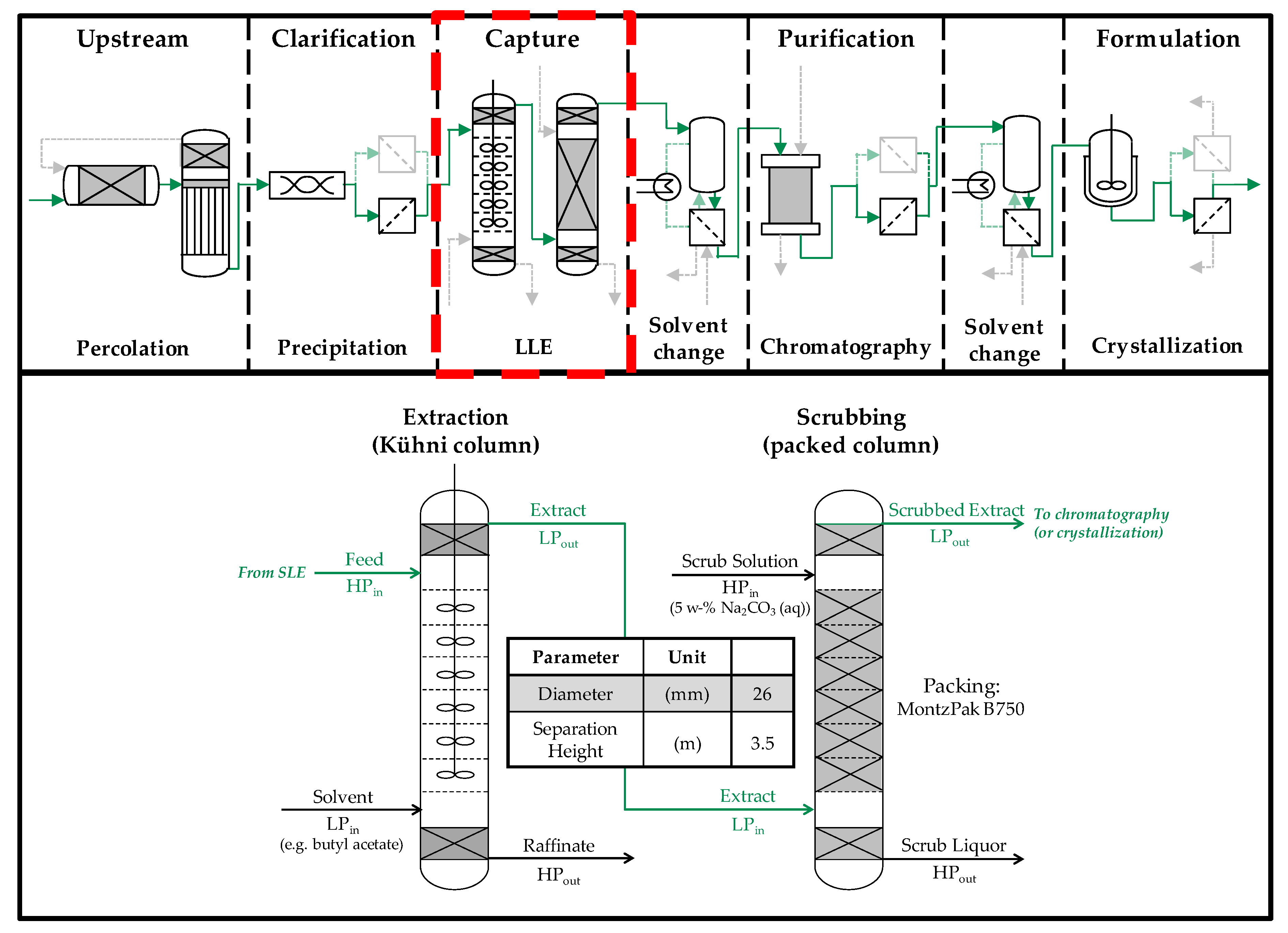 Processes 06 00179 g002