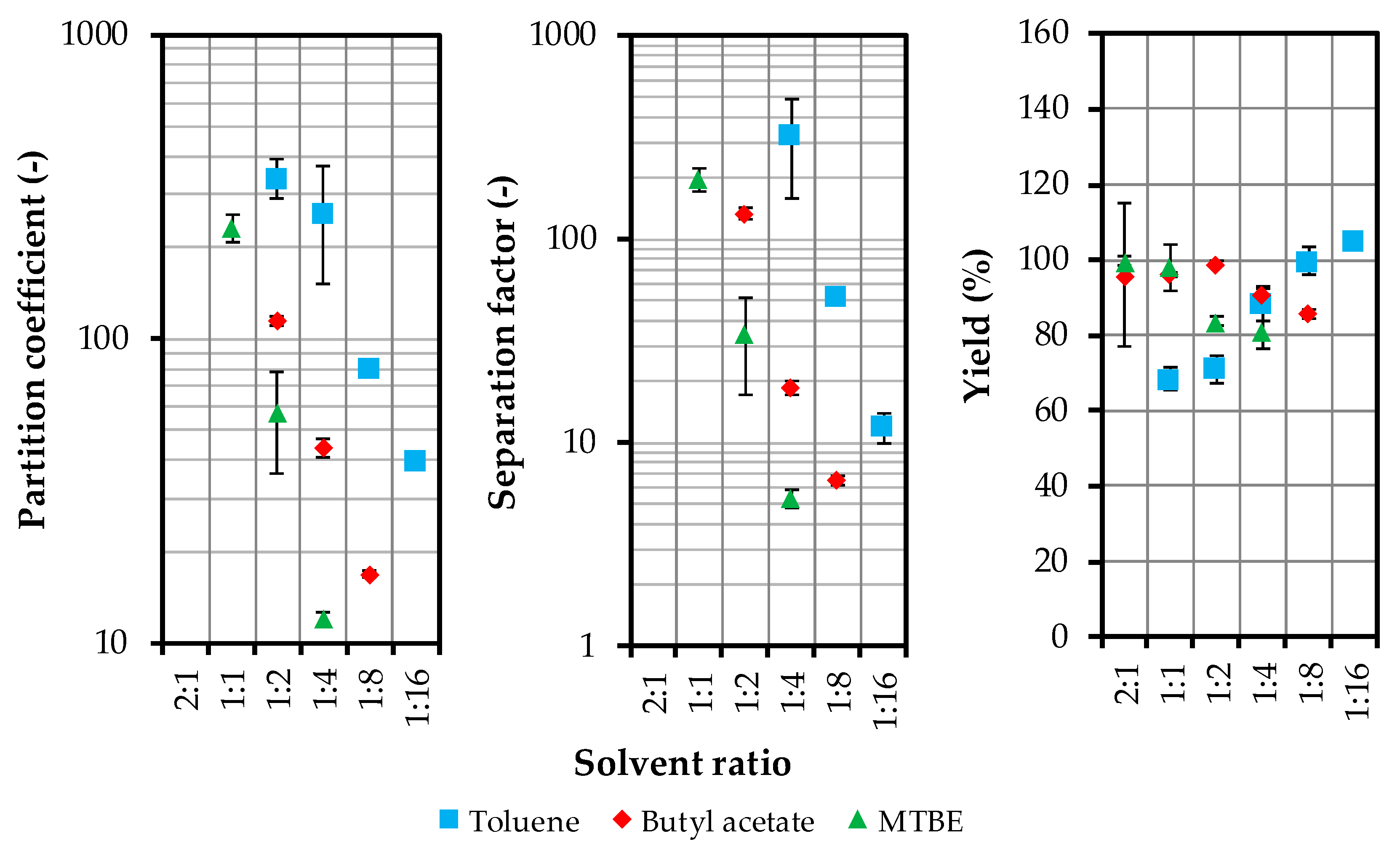 Processes 06 00179 g003
