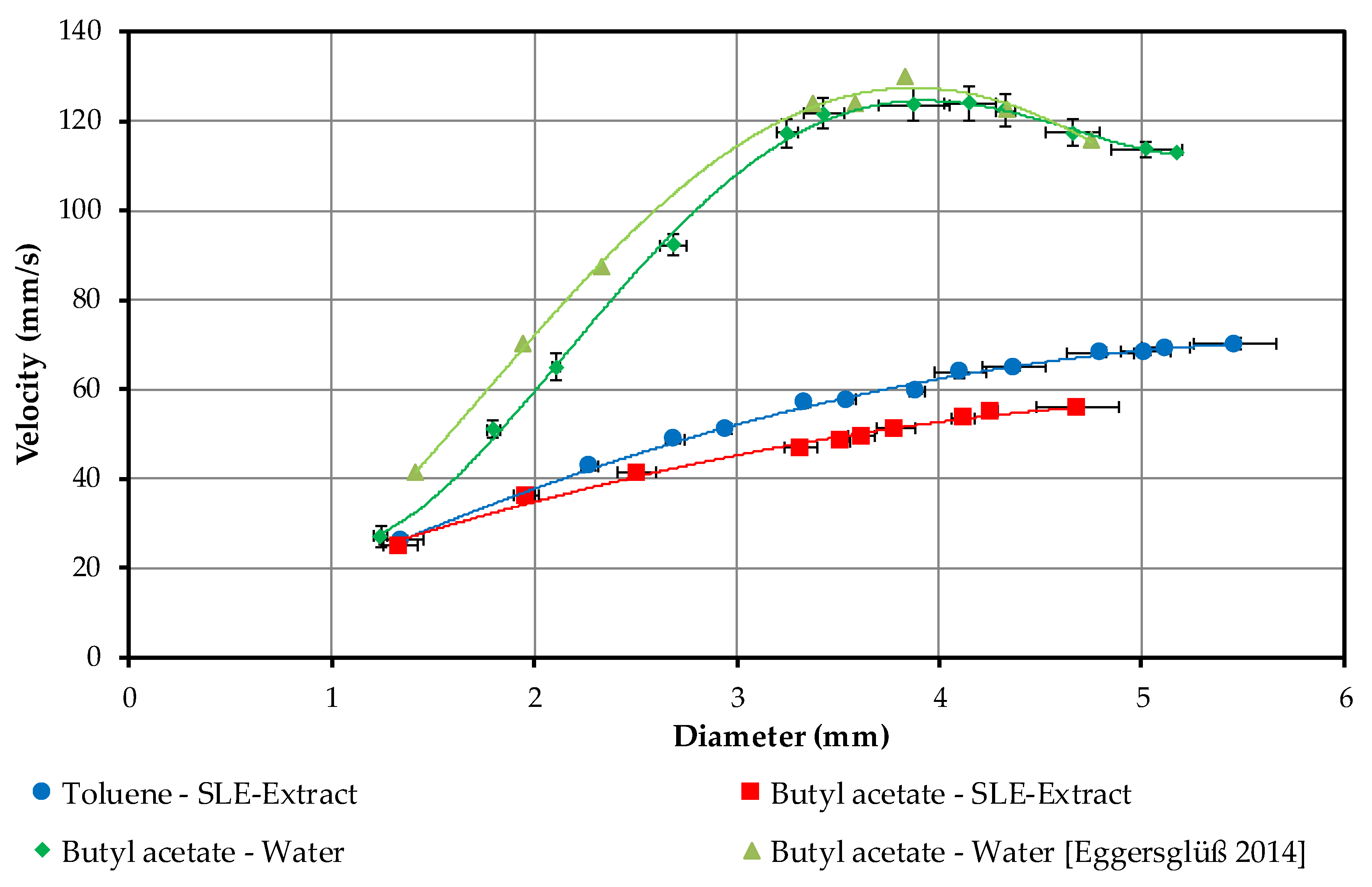 Processes 06 00179 g005