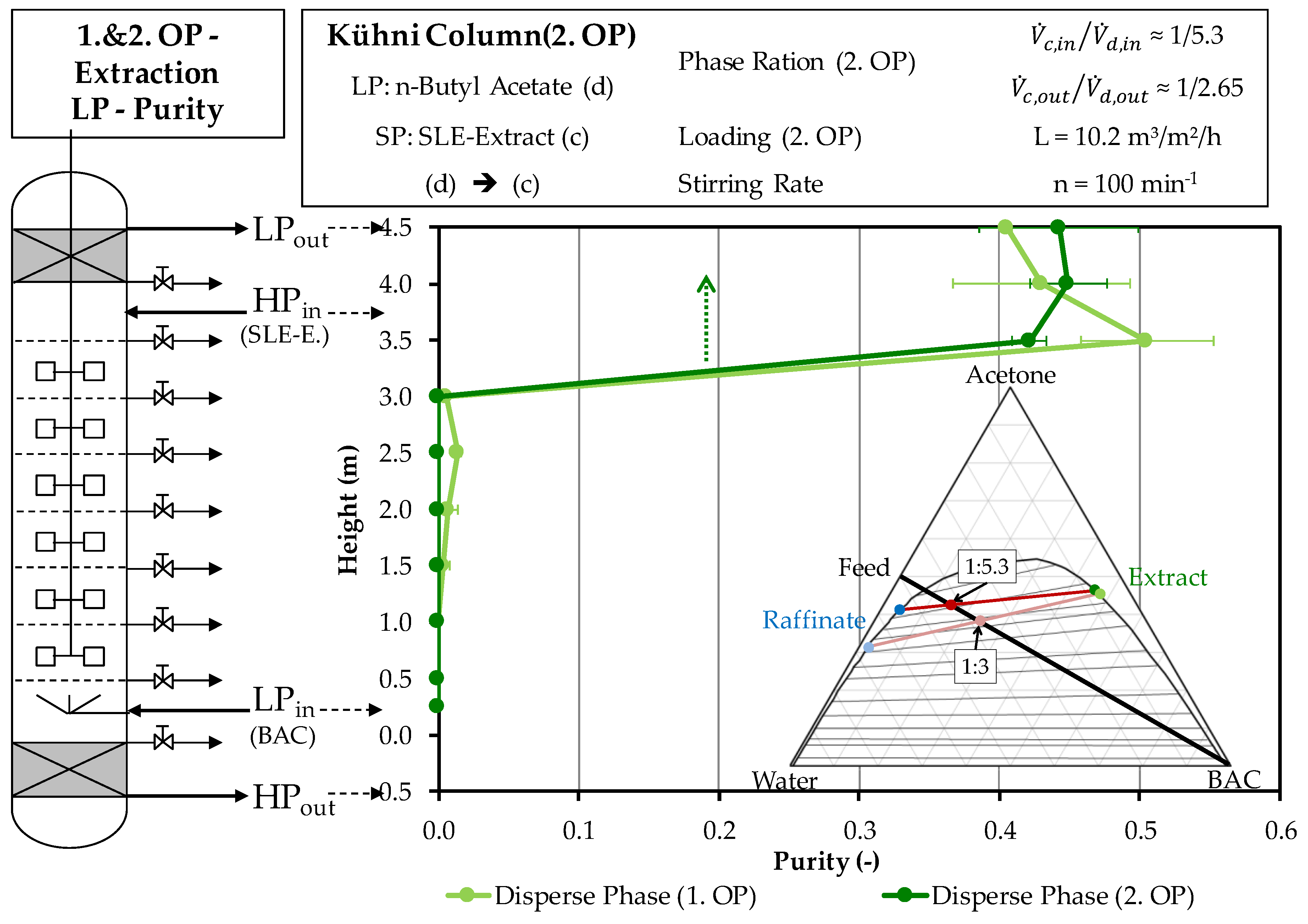 Processes 06 00179 g008
