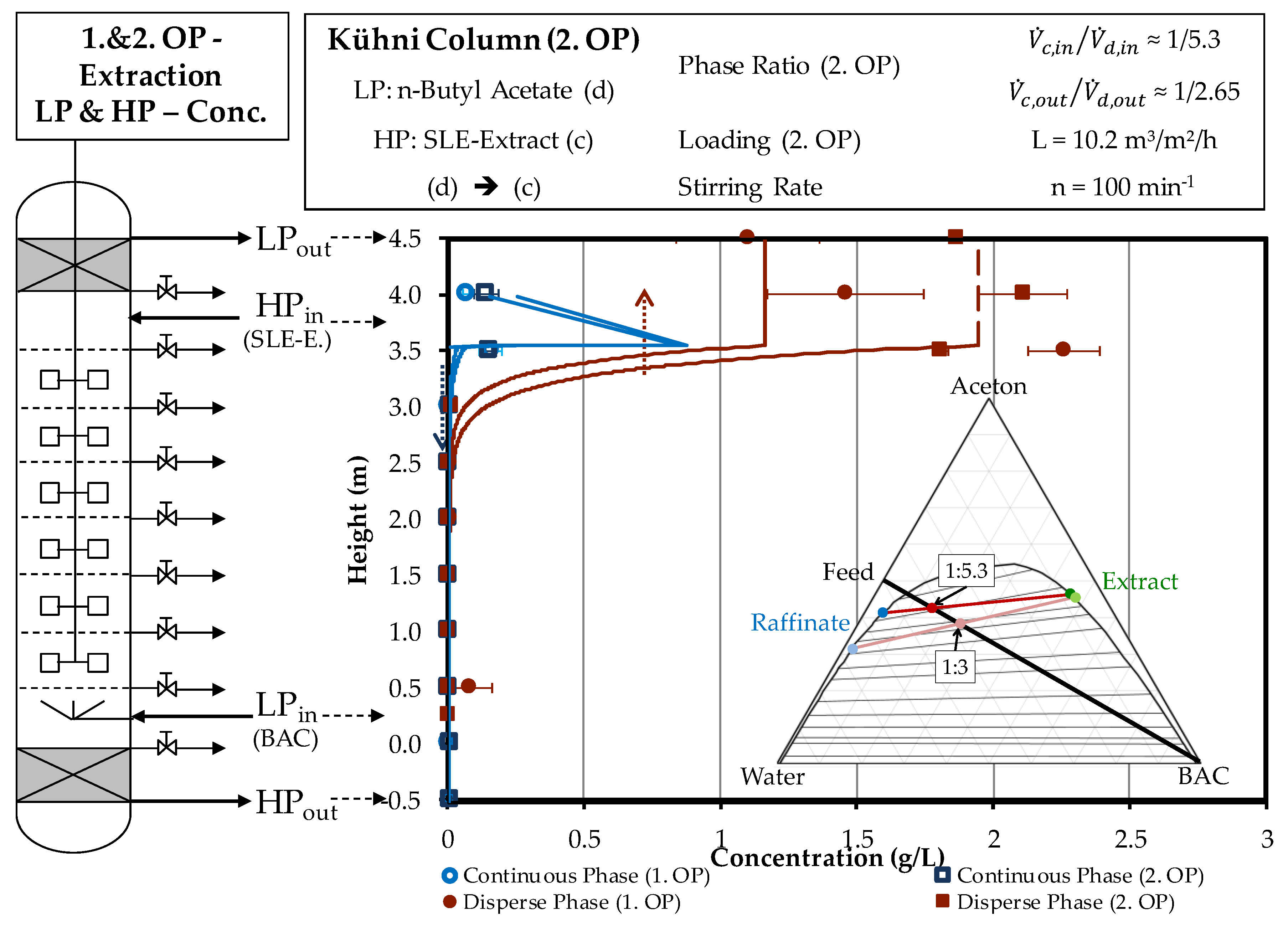 Processes 06 00179 g009