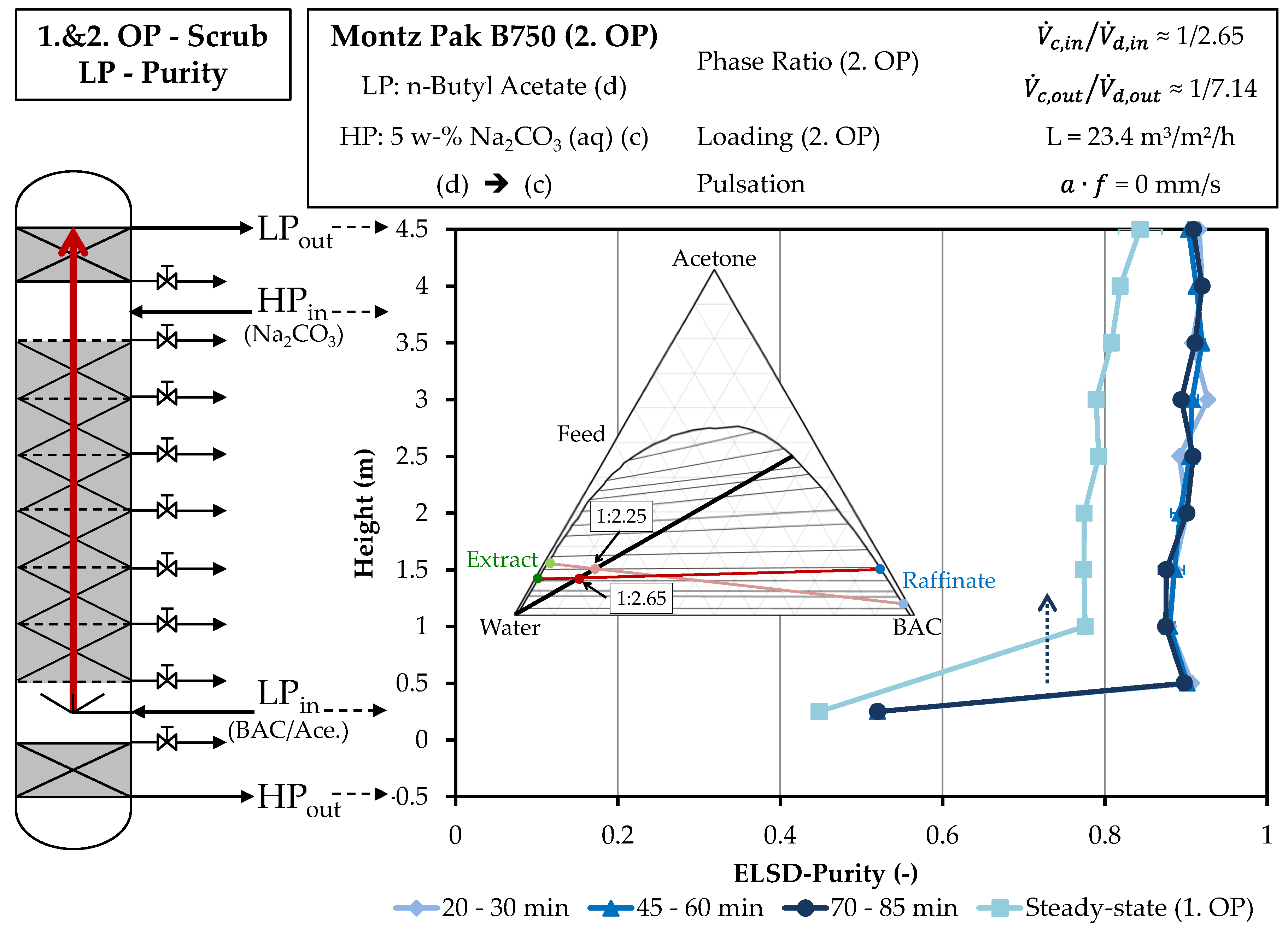 Processes 06 00179 g011