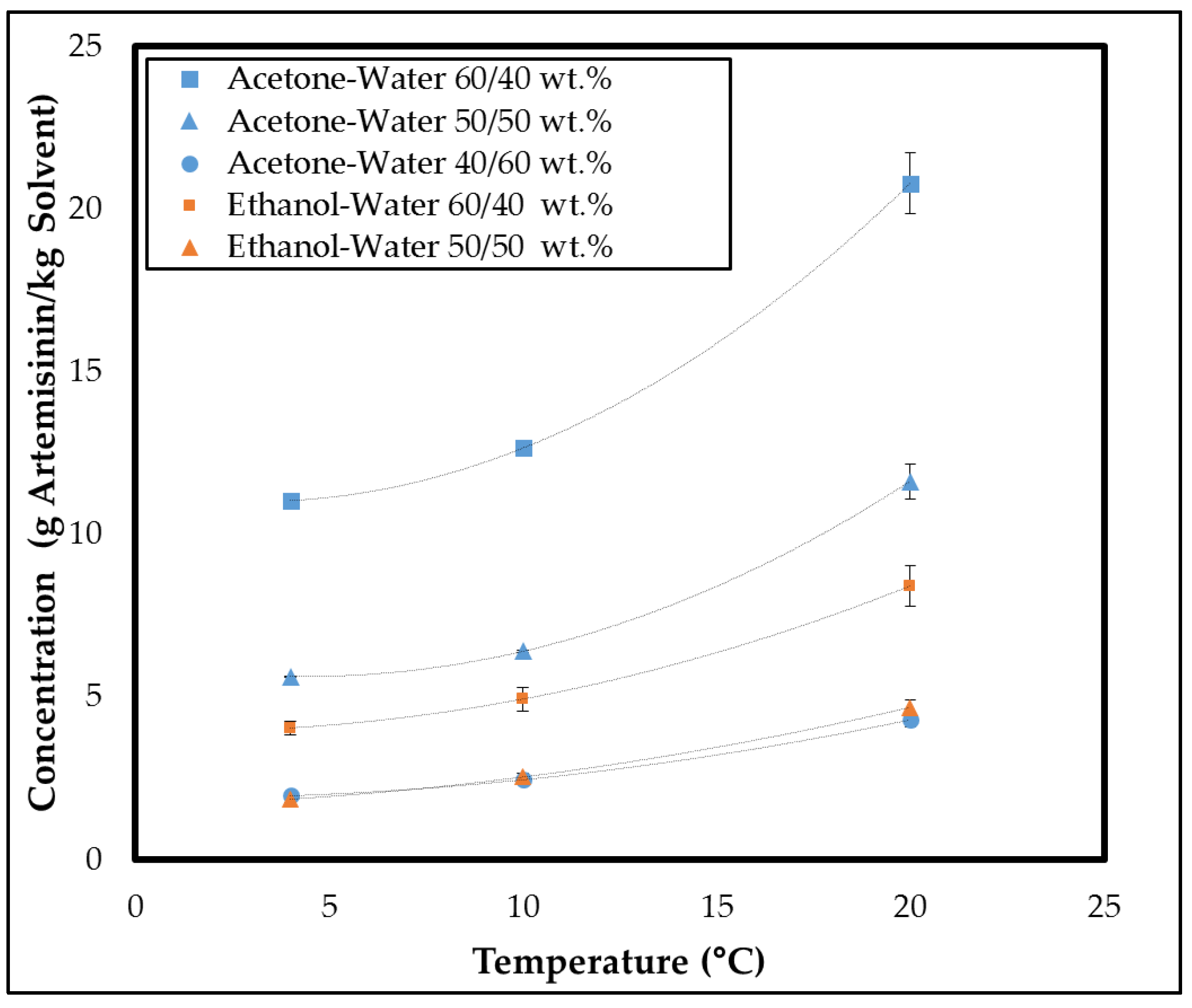 Processes 06 00181 g003