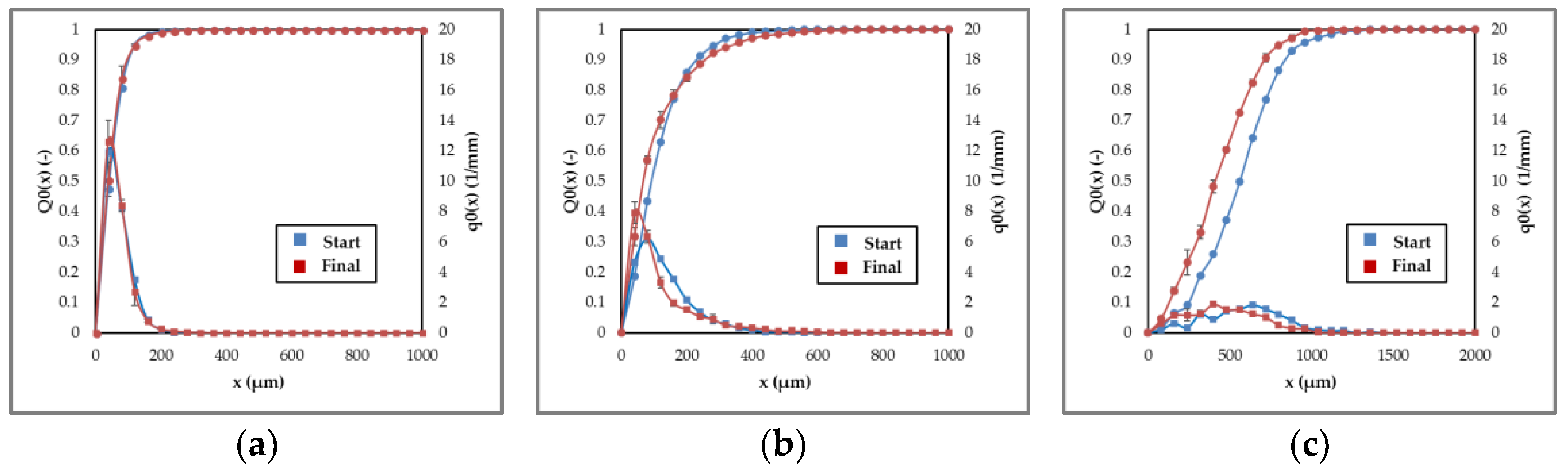 Processes 06 00181 g005