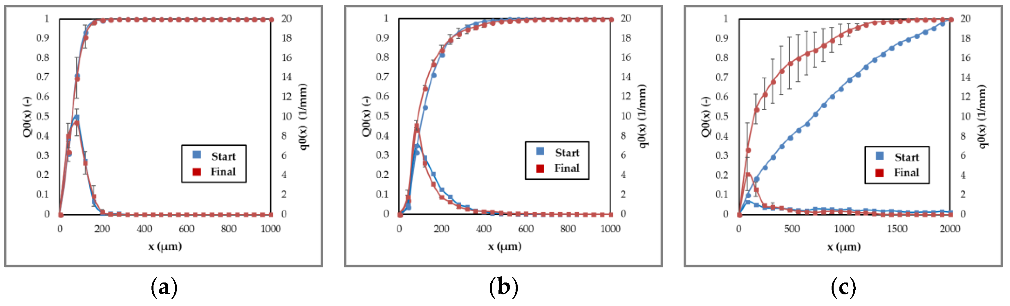 Processes 06 00181 g006