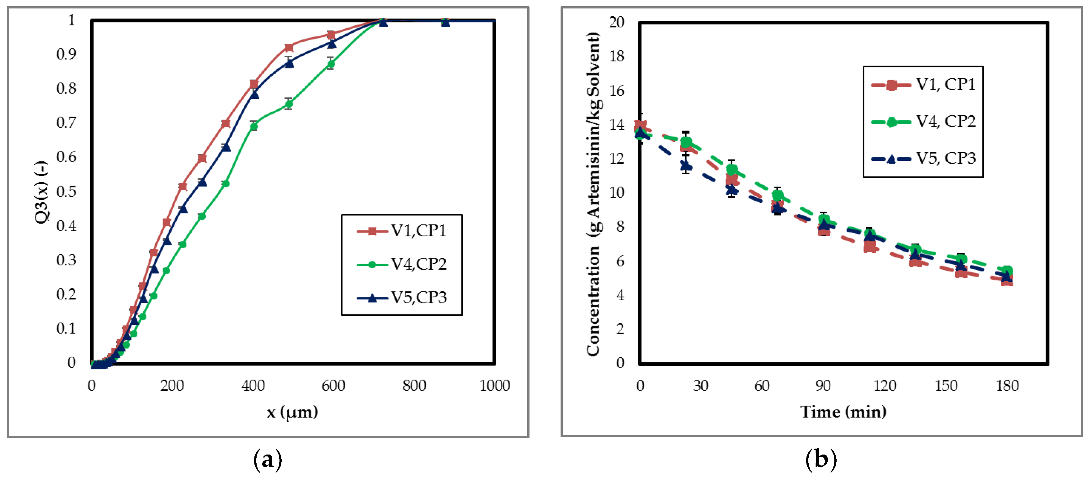 Processes 06 00181 g007