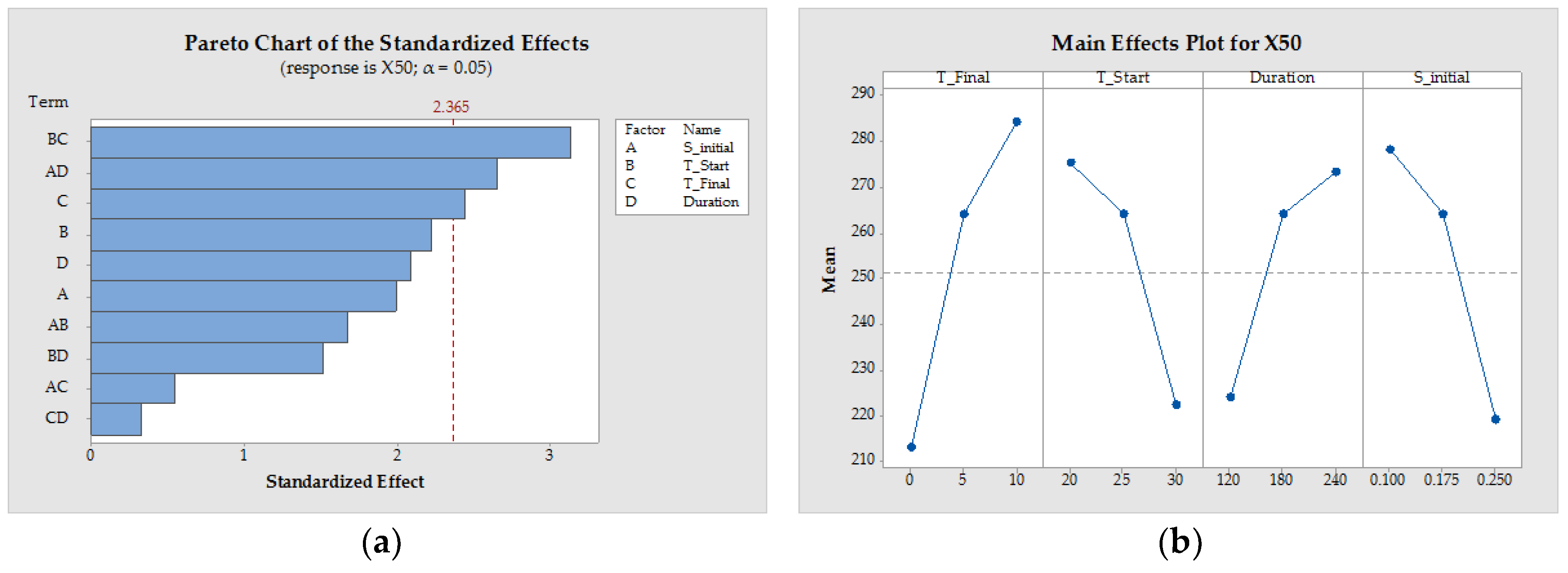 Processes 06 00181 g009