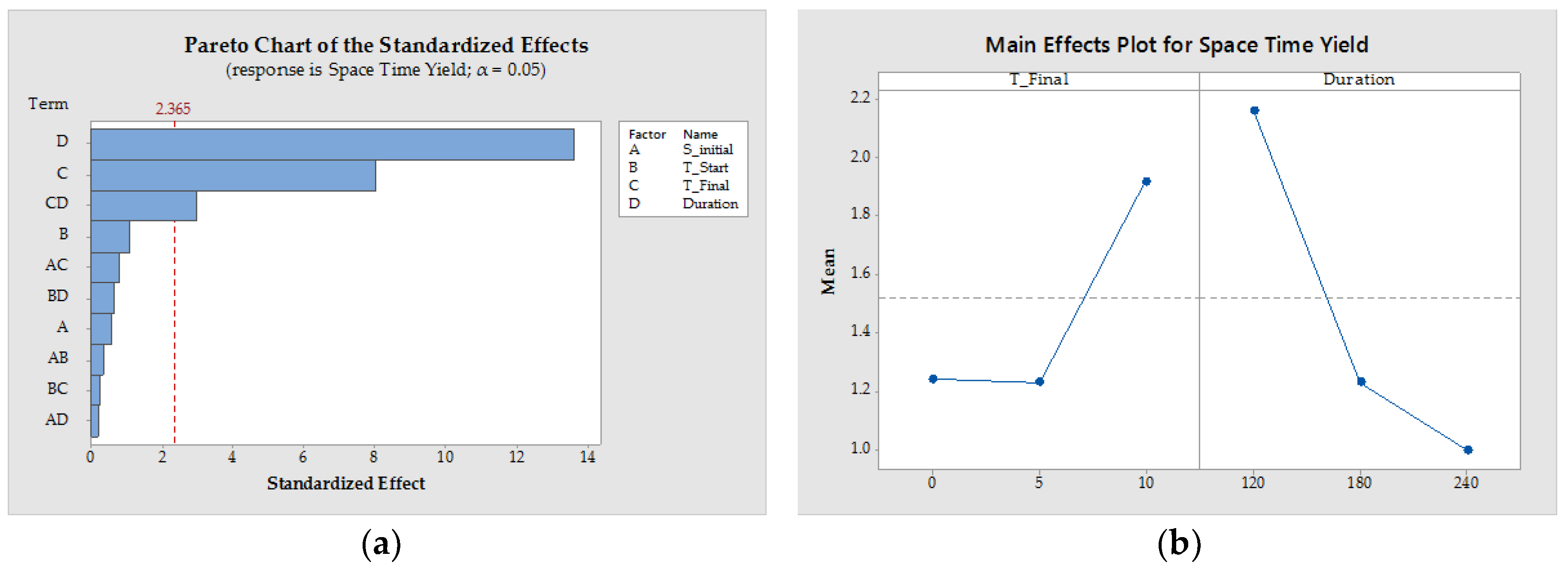 Processes 06 00181 g010