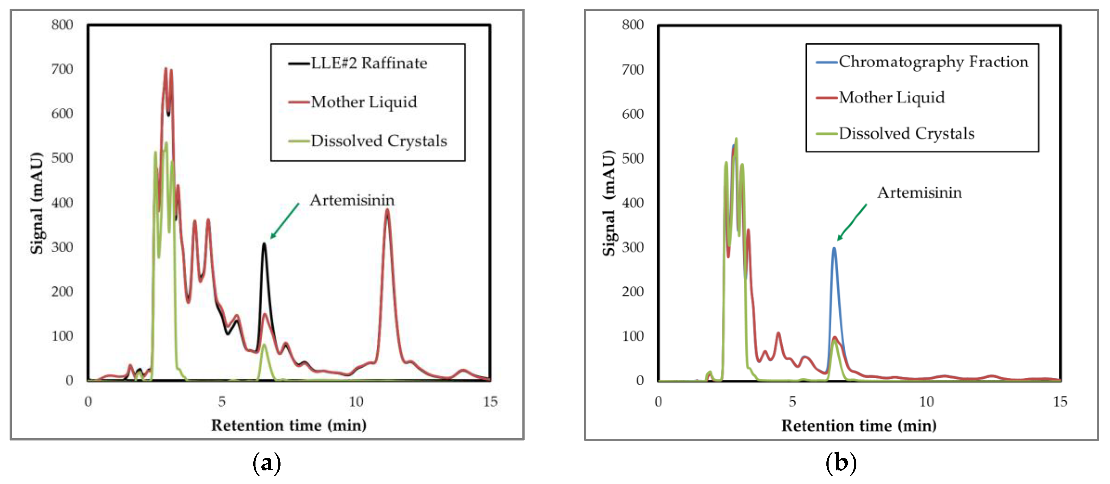 Processes 06 00181 g012