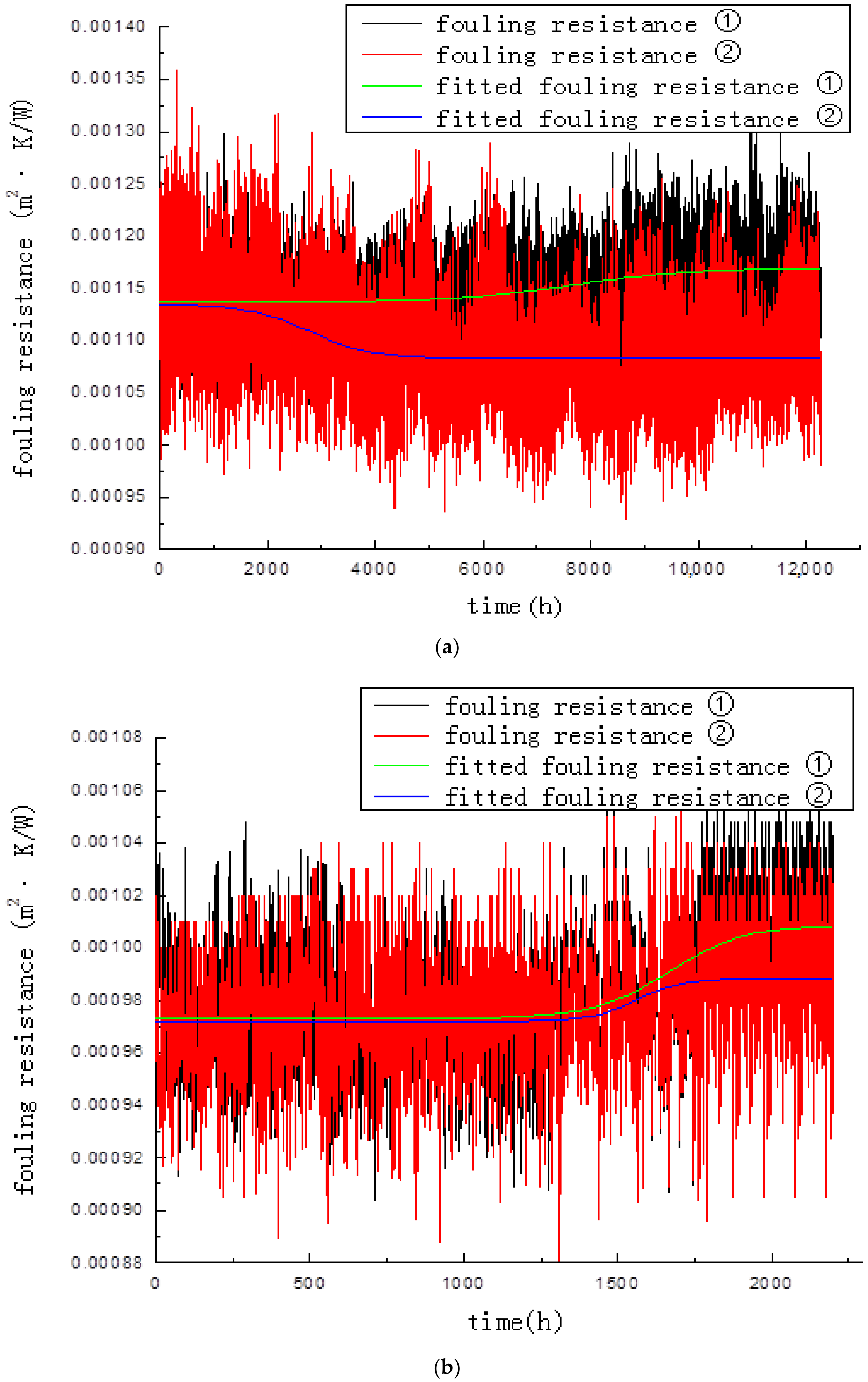 Processes 06 00182 g002