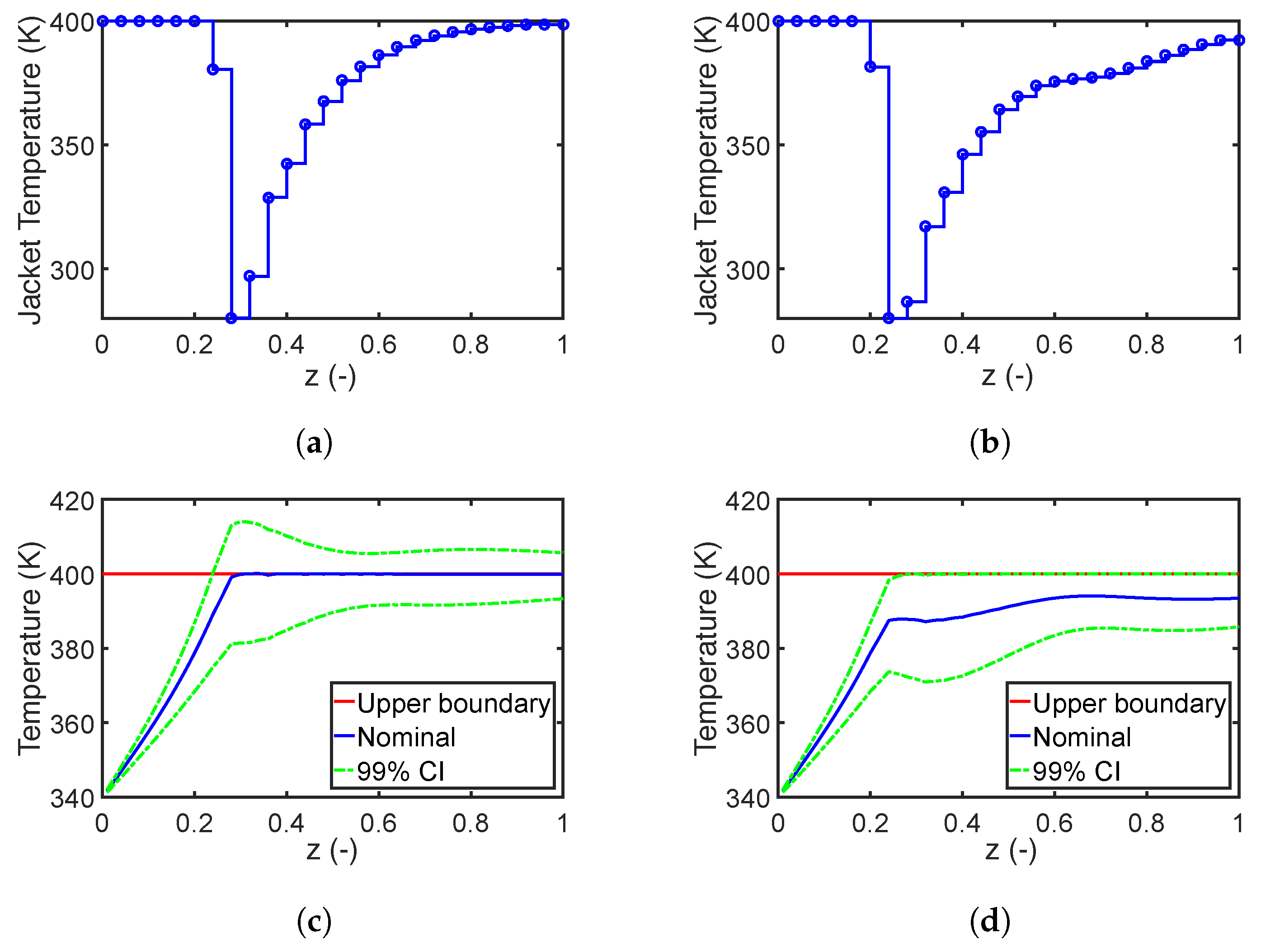 Processes 06 00183 g005