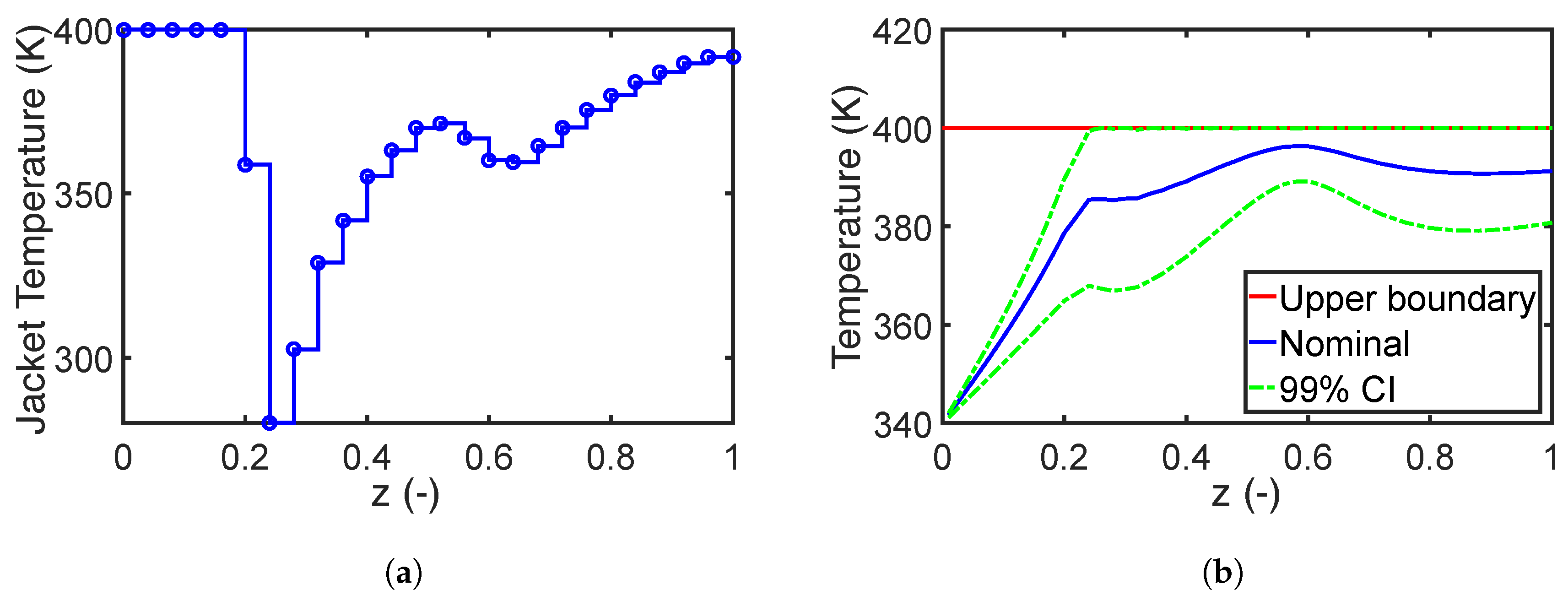Processes 06 00183 g006