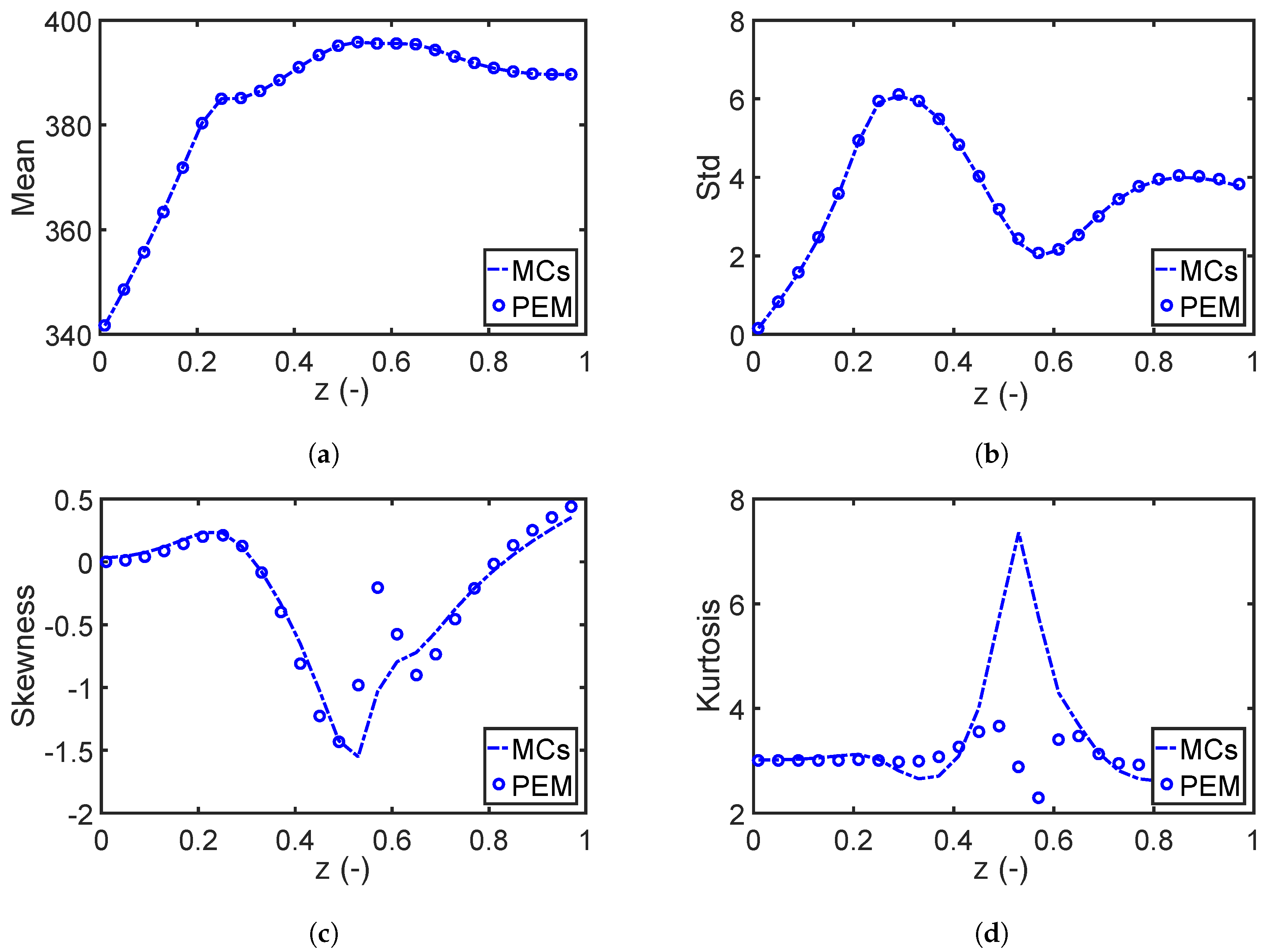 Processes 06 00183 g007