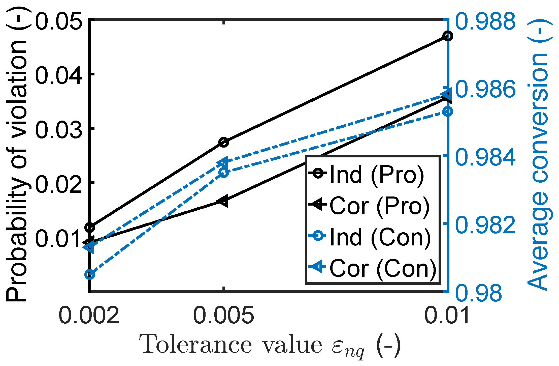 Processes 06 00183 g008
