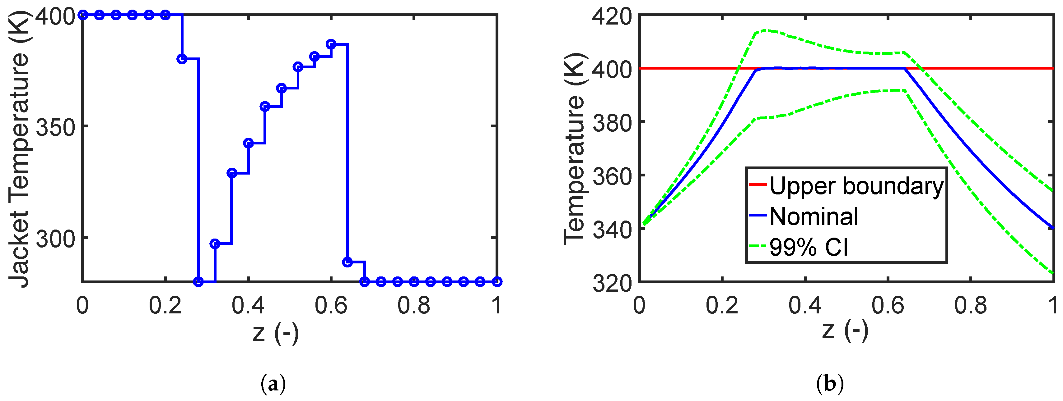 Processes 06 00183 g009