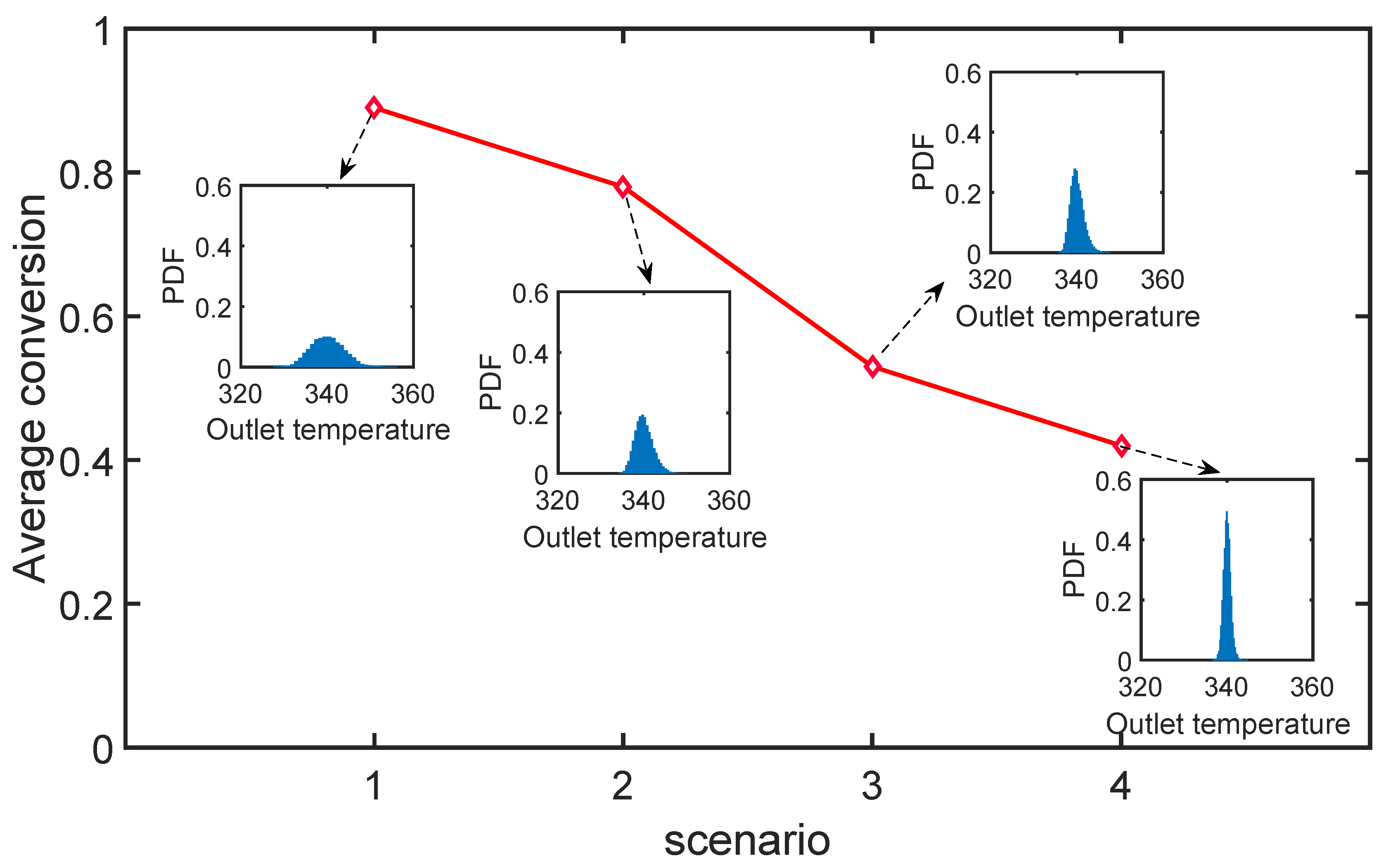 Processes 06 00183 g010