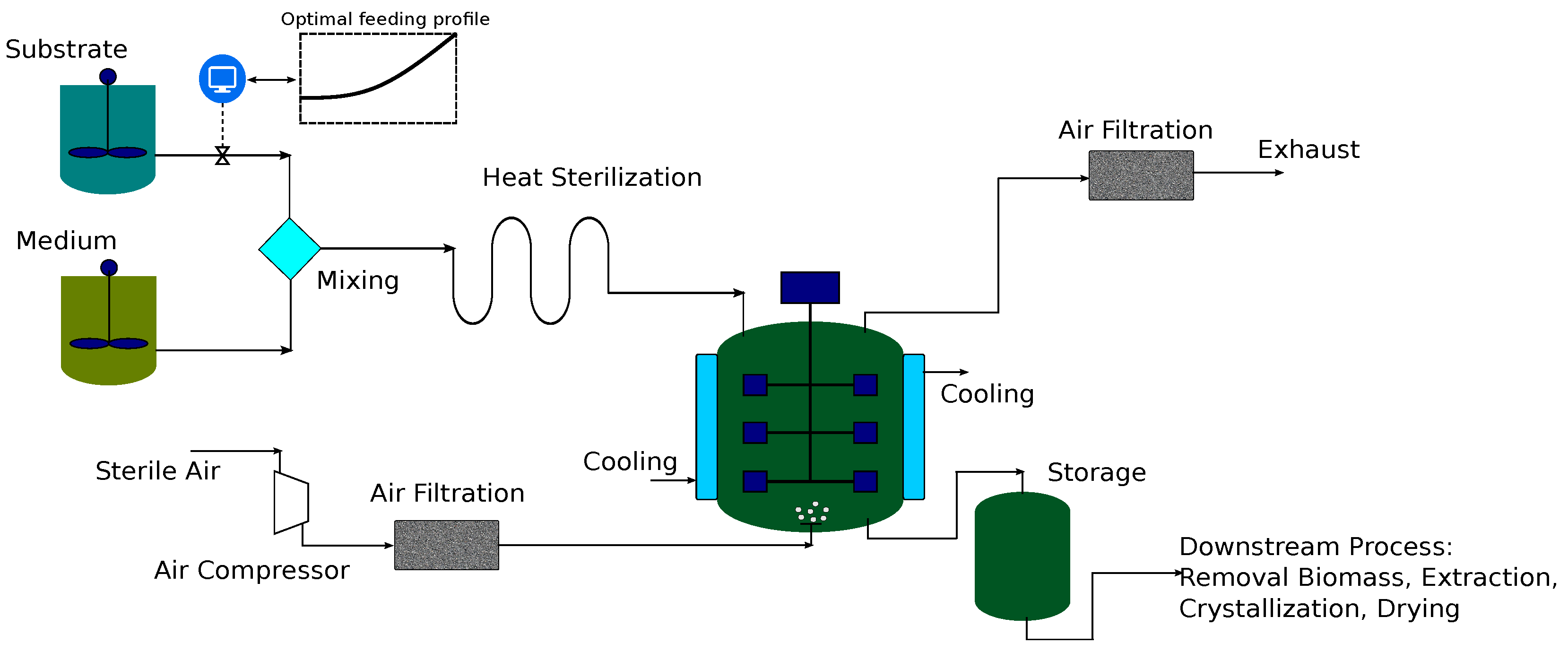 Processes 06 00183 g011