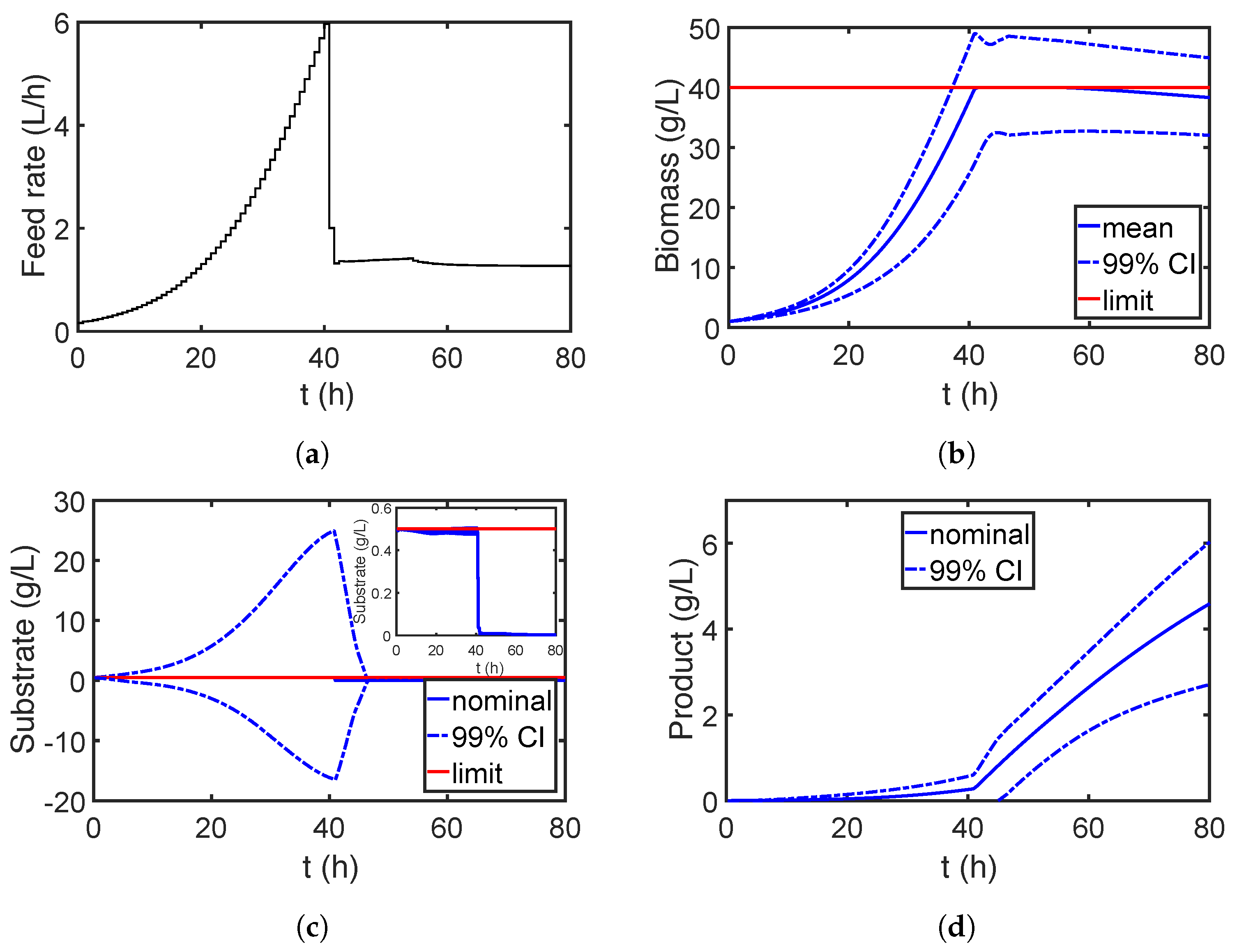 Processes 06 00183 g012