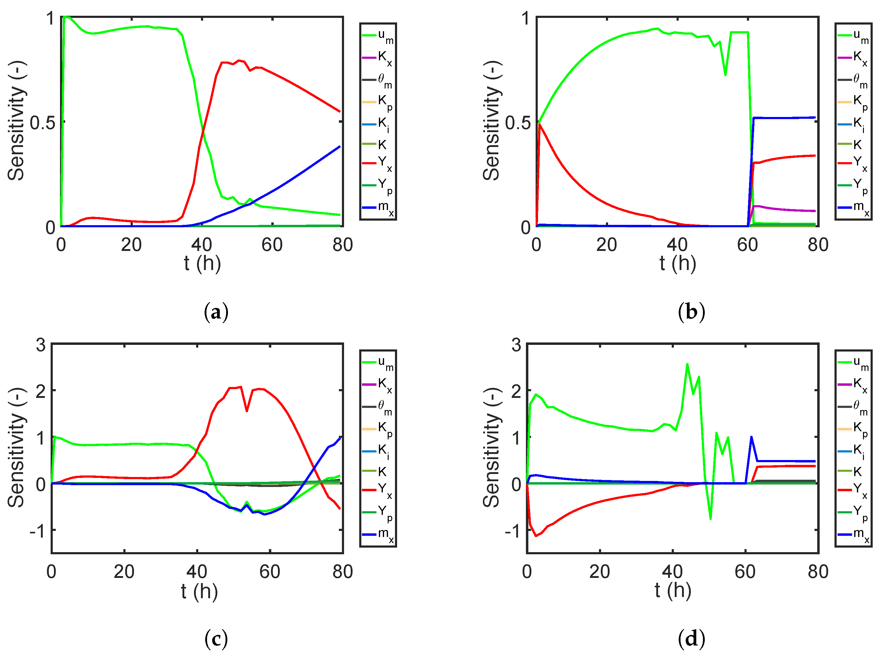 Processes 06 00183 g013