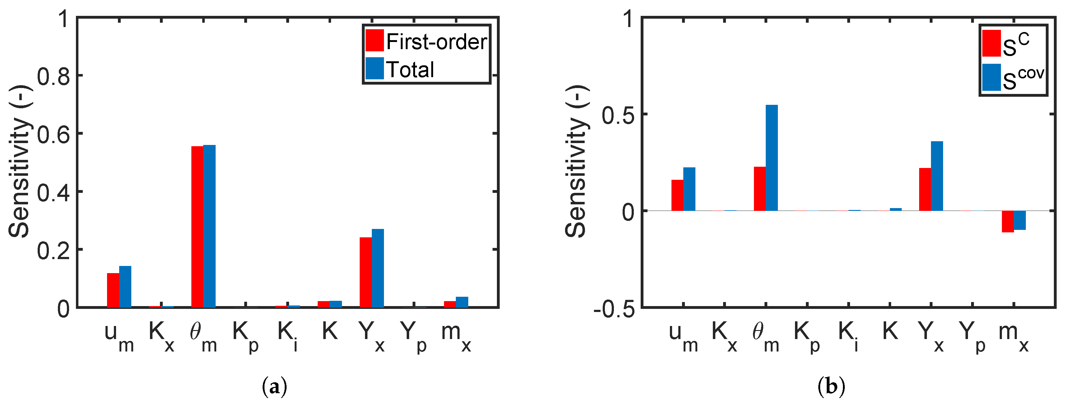 Processes 06 00183 g014