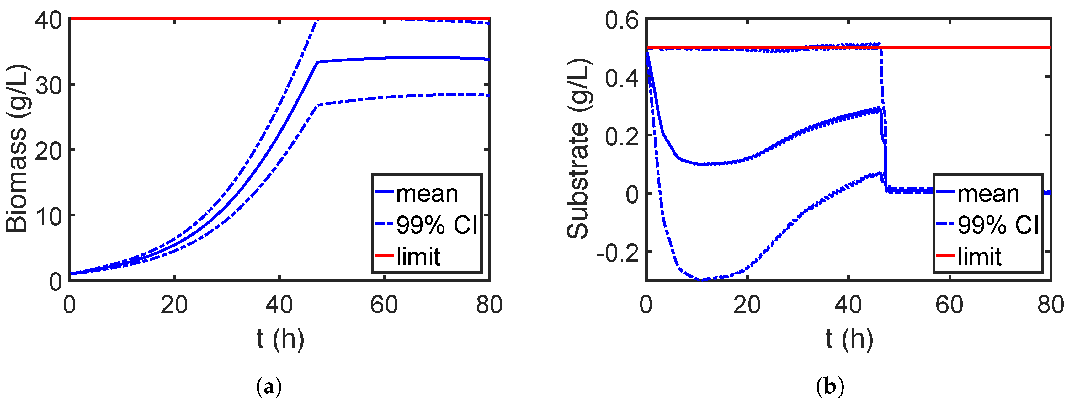 Processes 06 00183 g015