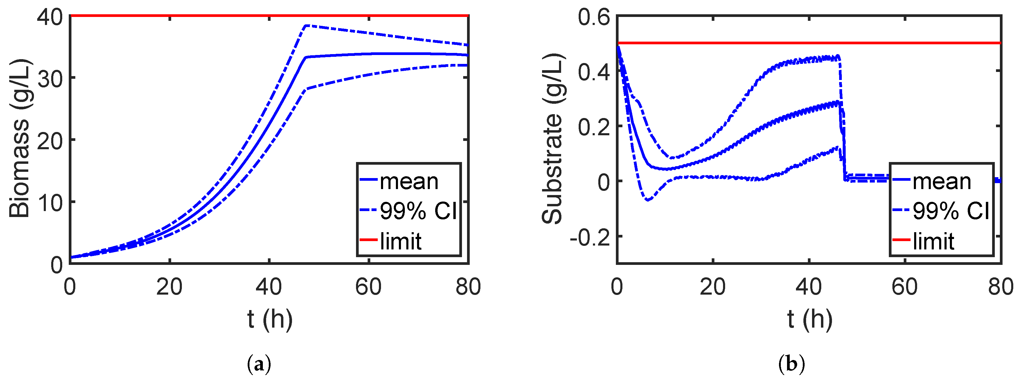 Processes 06 00183 g016
