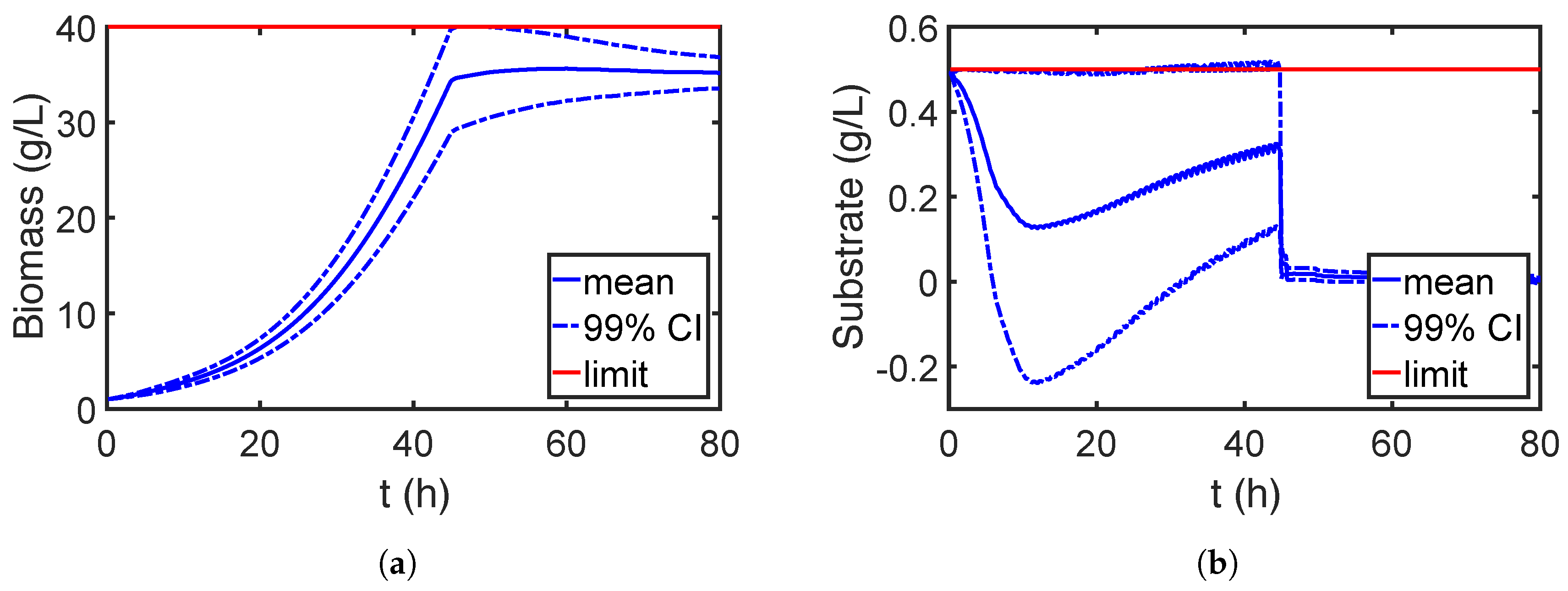 Processes 06 00183 g017
