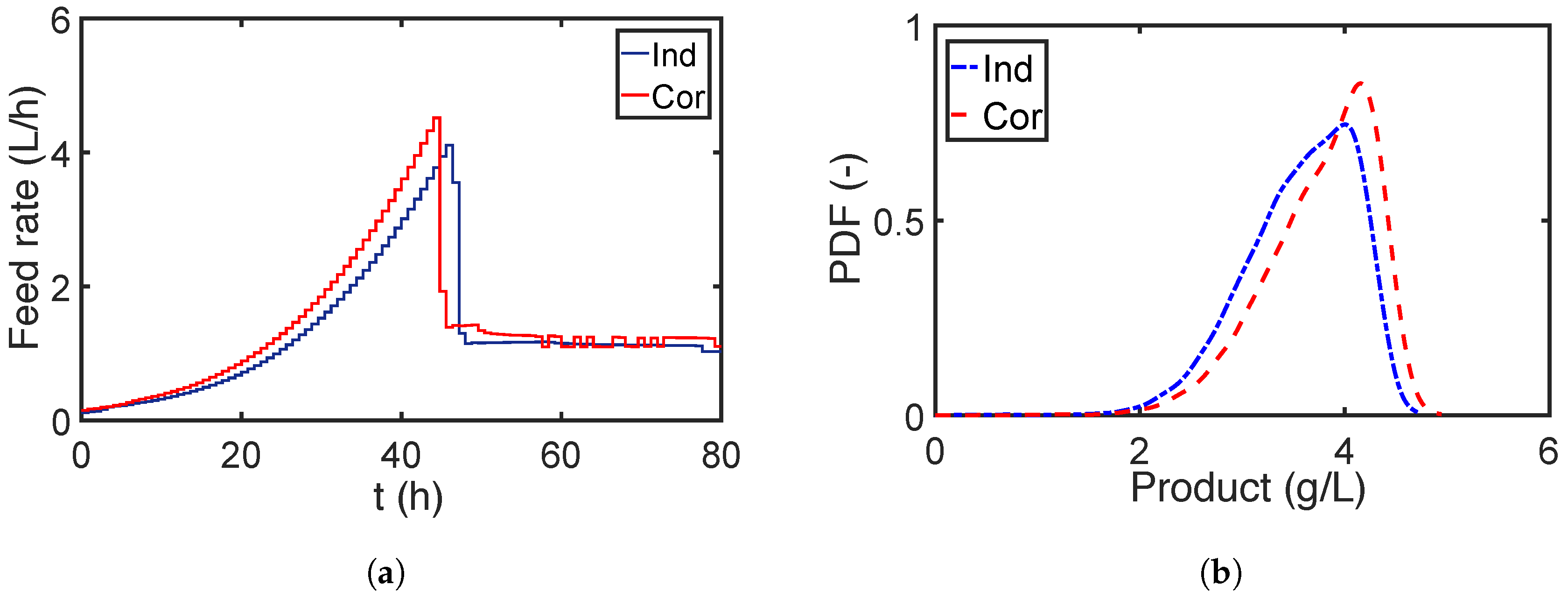Processes 06 00183 g018