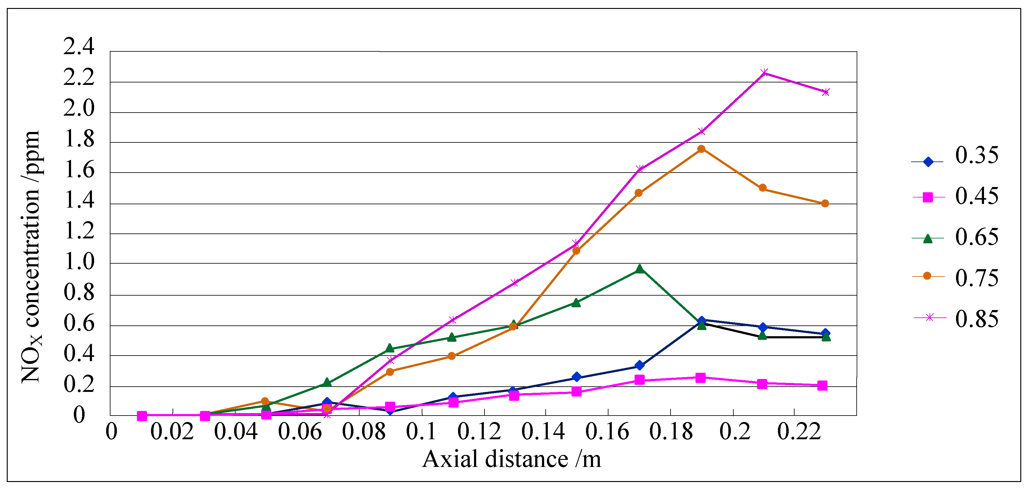 Processes 06 00185 g021