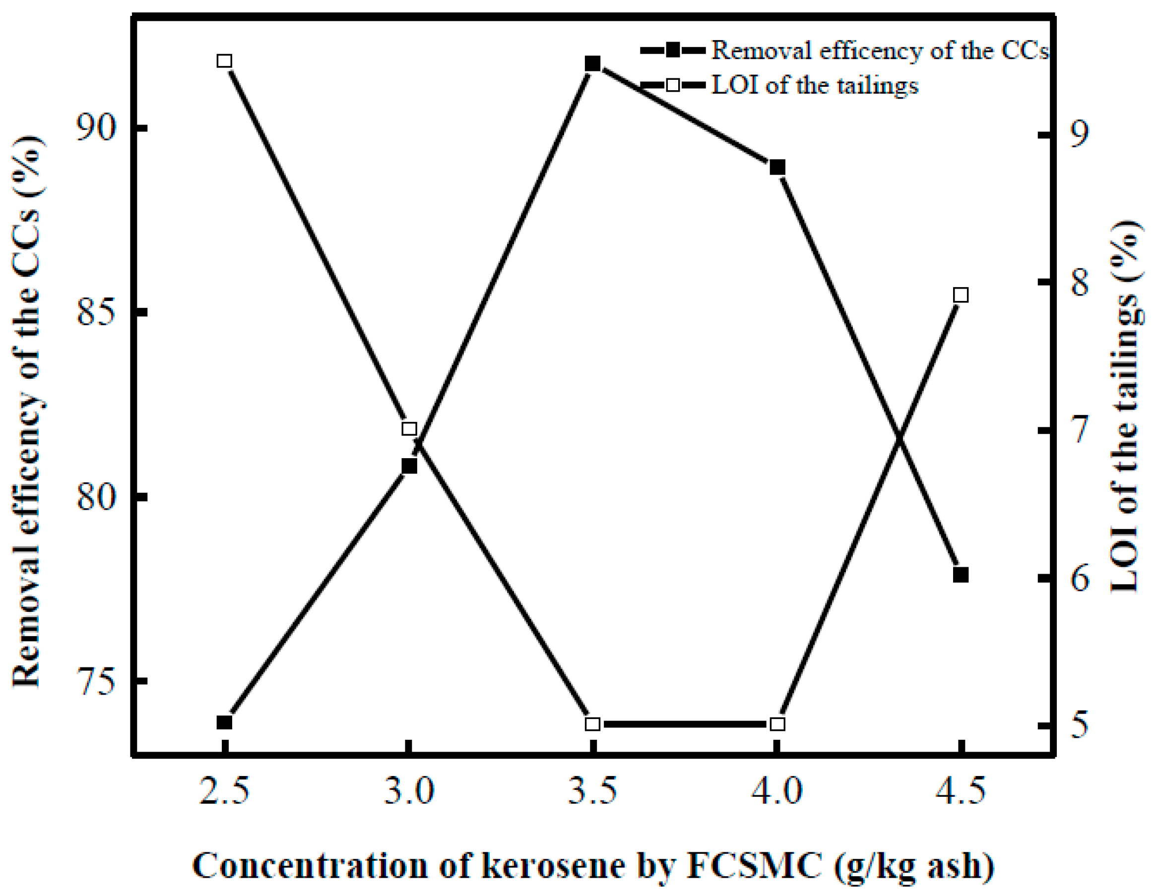 Processes 06 00186 g002
