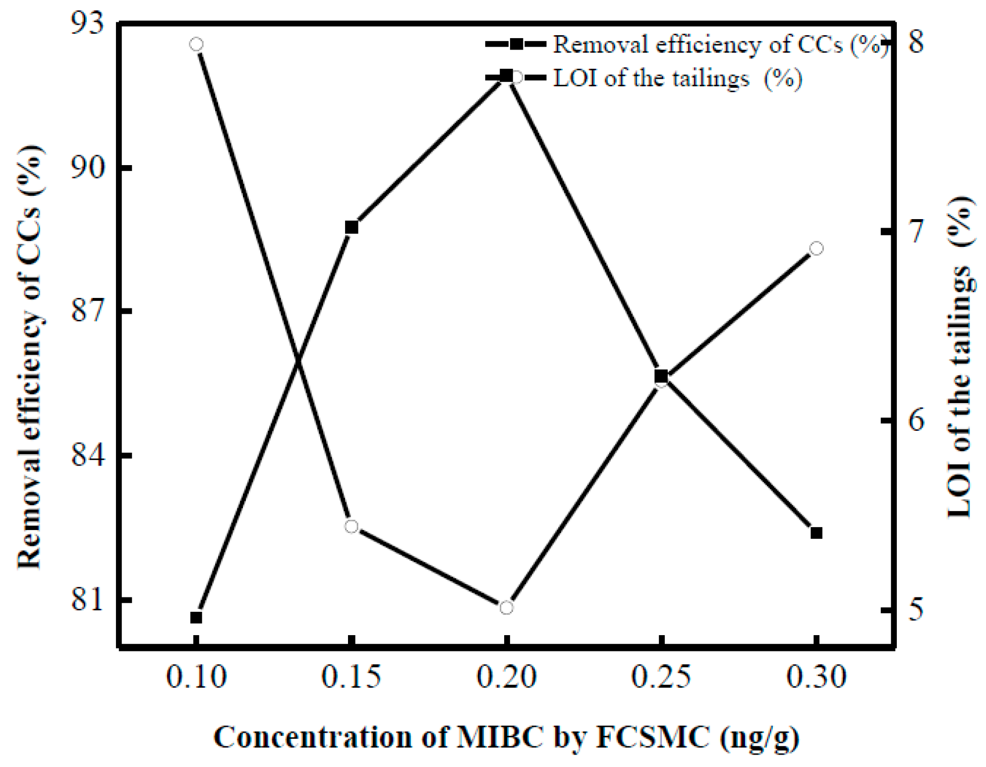 Processes 06 00186 g004