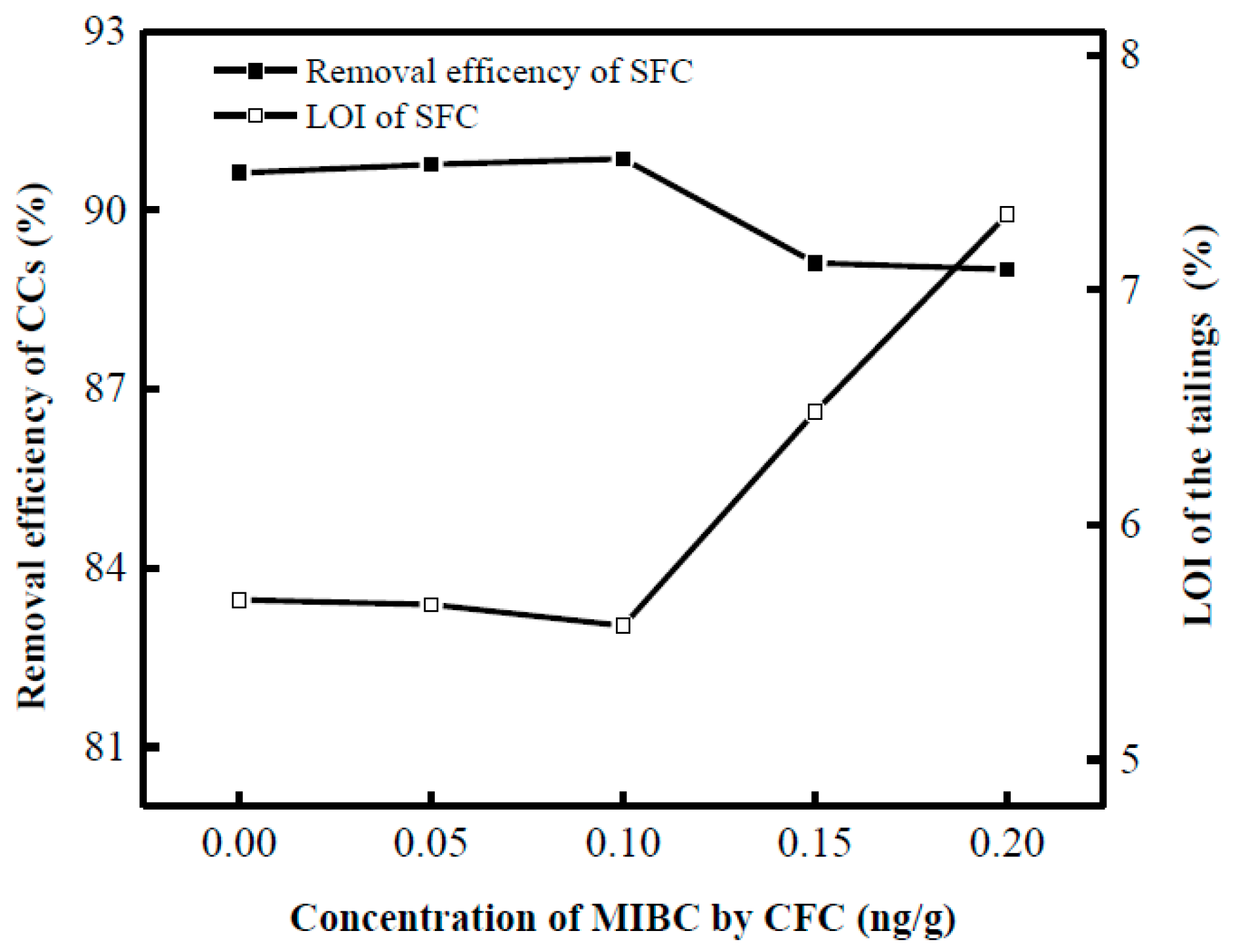Processes 06 00186 g005