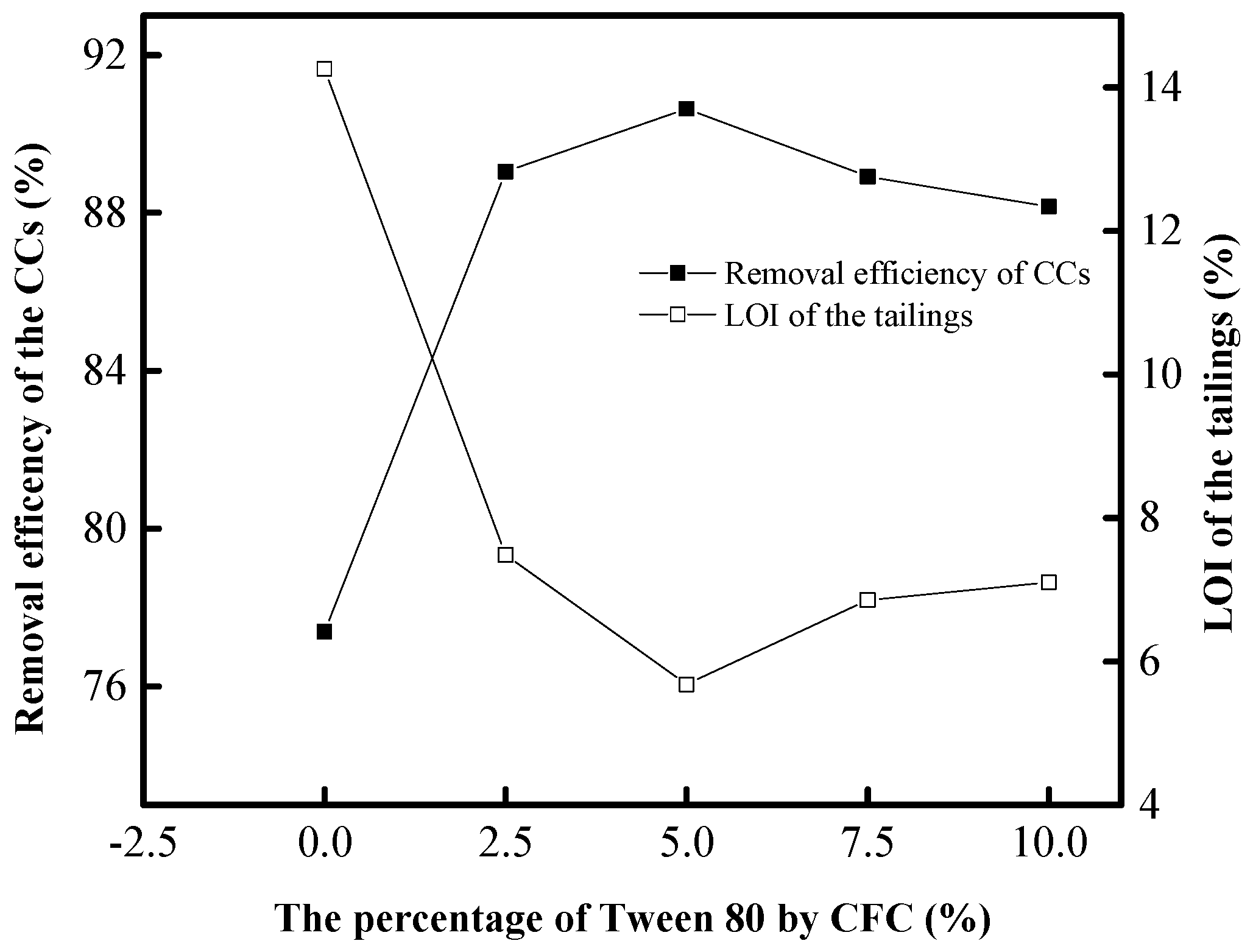 Processes 06 00186 g007