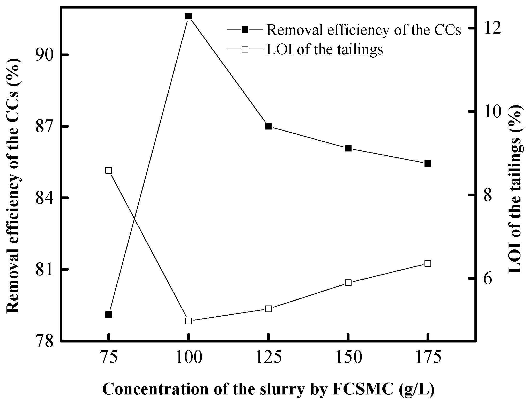 Processes 06 00186 g008