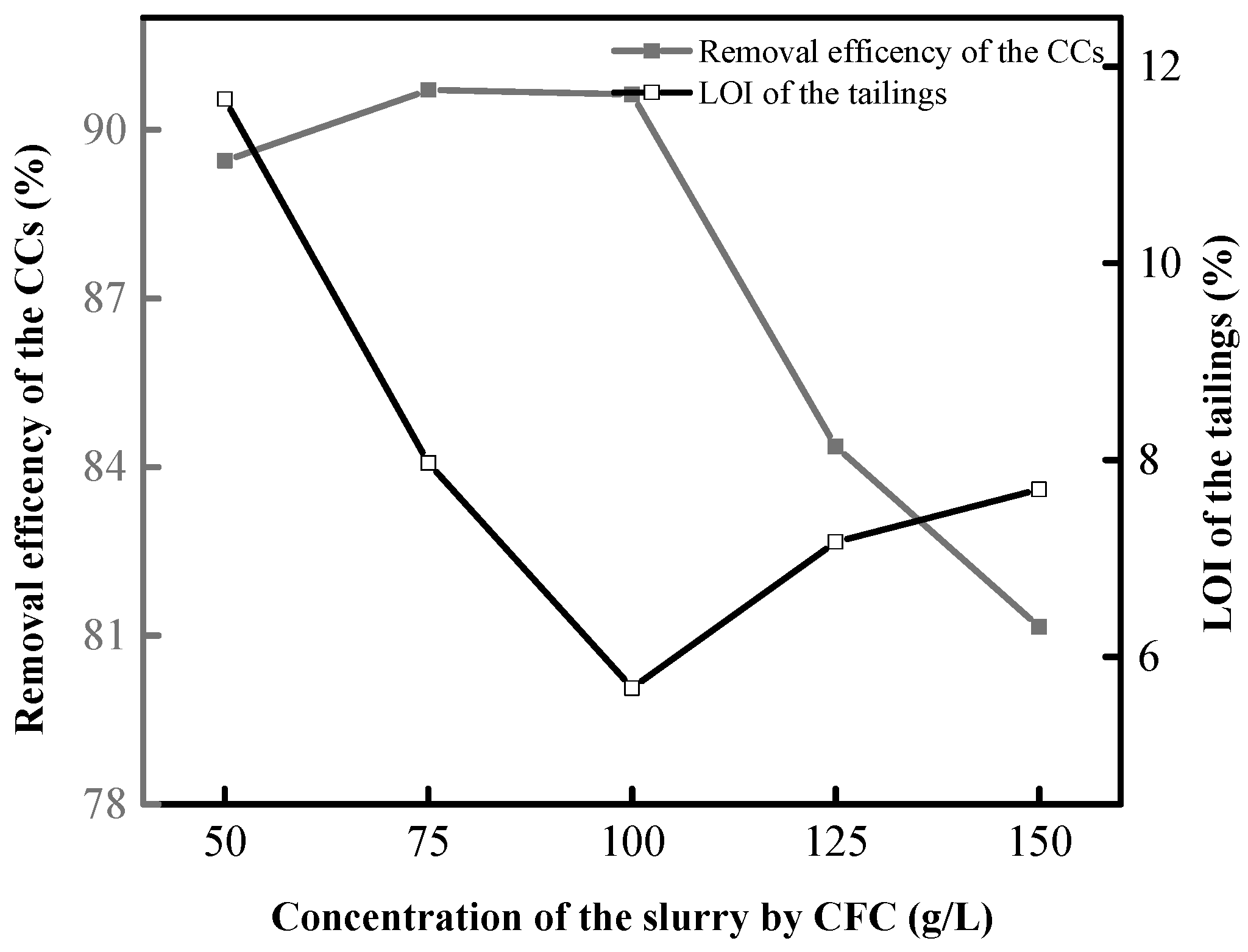 Processes 06 00186 g009
