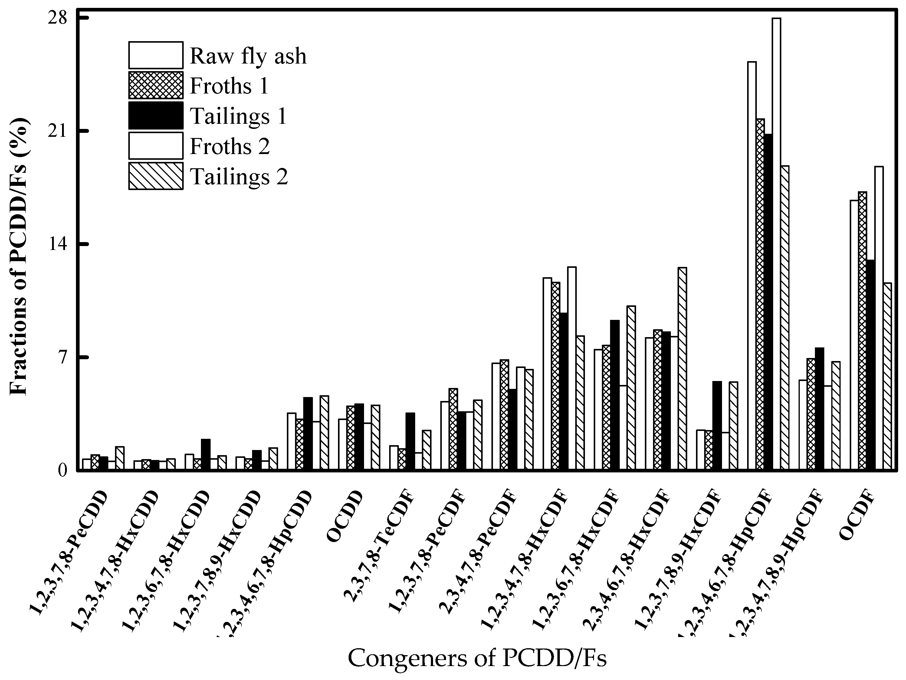 Processes 06 00186 g011